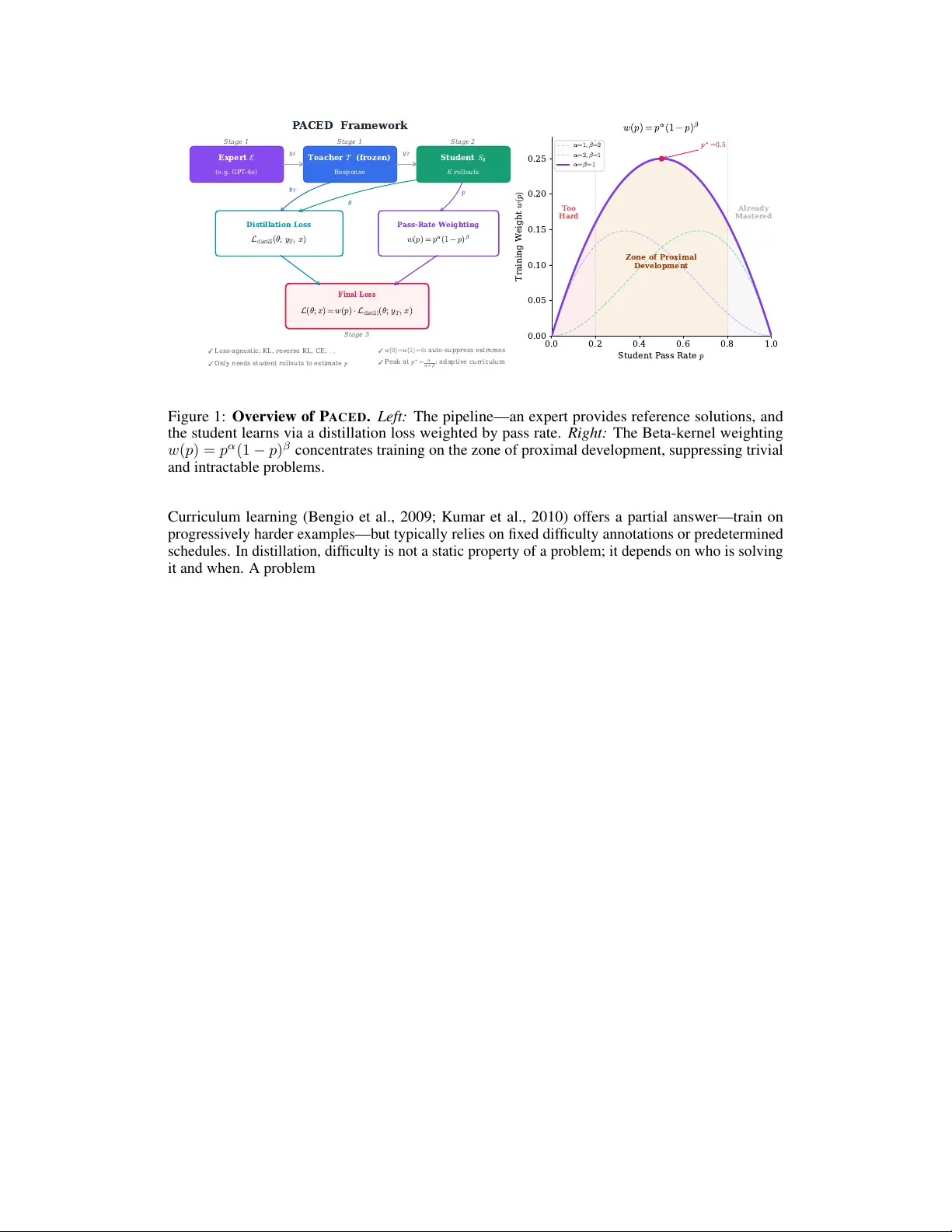 학생 역량의 경계에서 학습을 가속하는 Paced