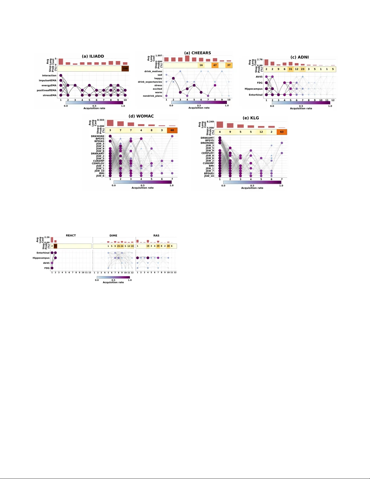컨텍스트와 시계열 특징을 효율적으로 획득하는 REACT 프레임워크