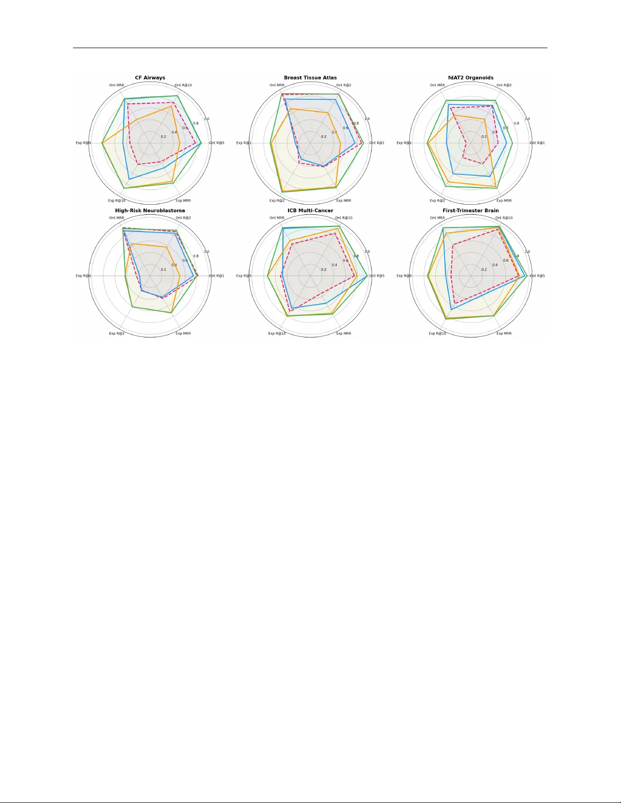 표현 기반 단일세포 유전체 탐색을 위한 인터프리터 하이브리드 AI 에이전트 ELISA