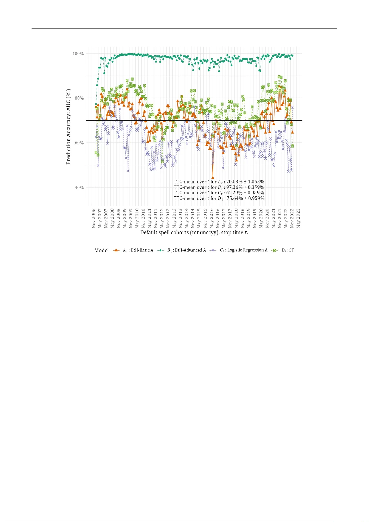 IFRS 9 하에서 대출 손실 위험의 기간 구조 추정: 생존 분석 기반 벤치마크 연구