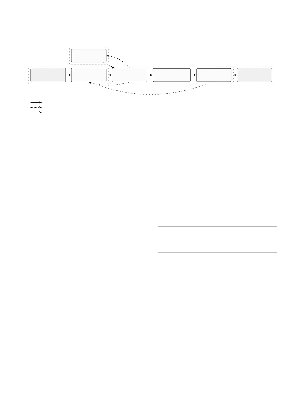 크립토 KOL 신뢰성의 심층 탐구와 설계 가이드라인