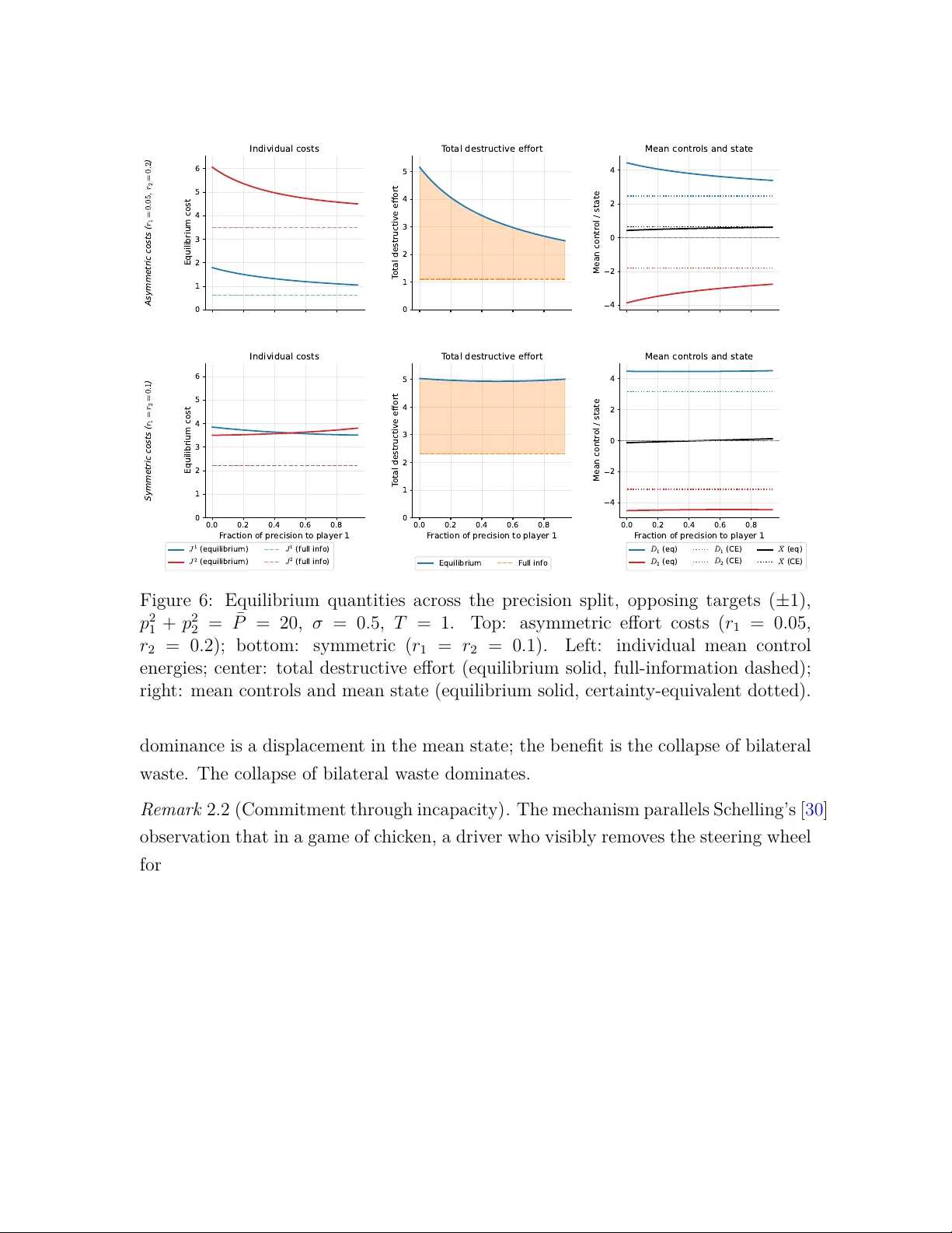 Forecasting and Manipulating the Forecasts of Others