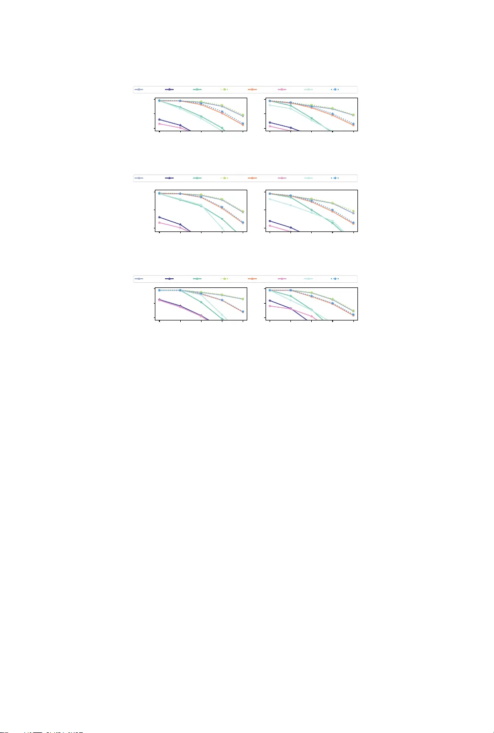 CPU와 GPU를 활용한 하이브리드 LLM 서비스의 SLO 보장 및 처리량 향상