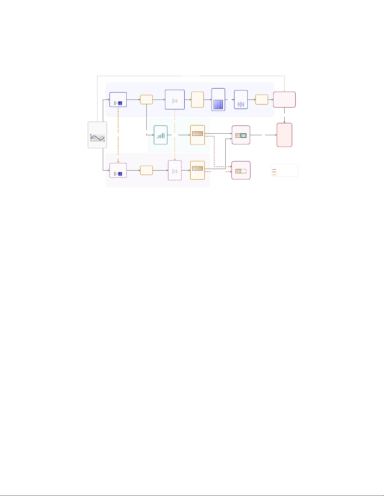 예측 가능한 쿼리 동역학을 활용한 시계열 이상 탐지
