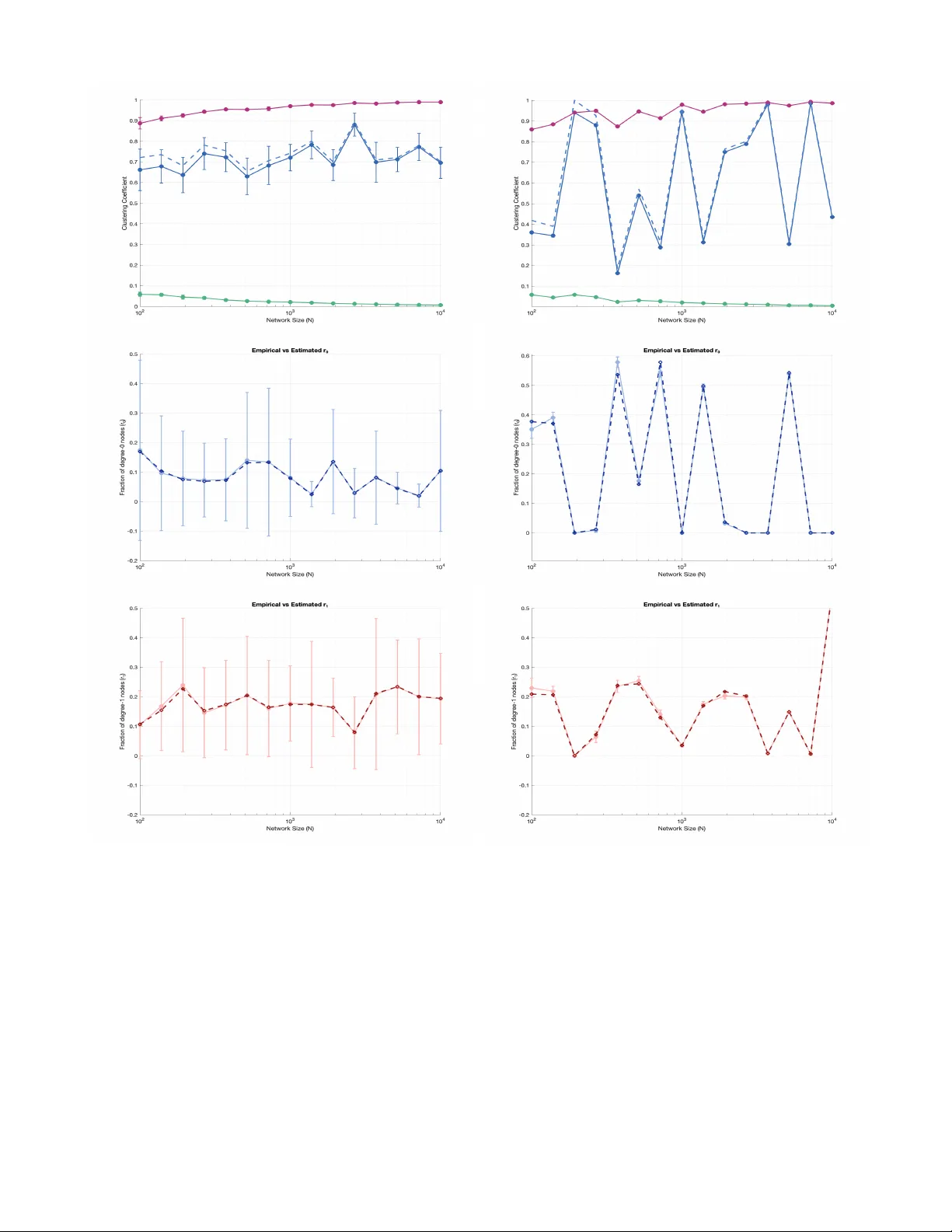 Clustering without geometry in sparse networks with independent edges