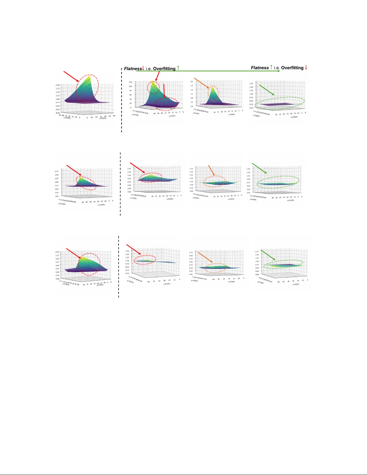 인구통계 없이 윤리적 공정성을 구현하는 플레어 프레임워크
