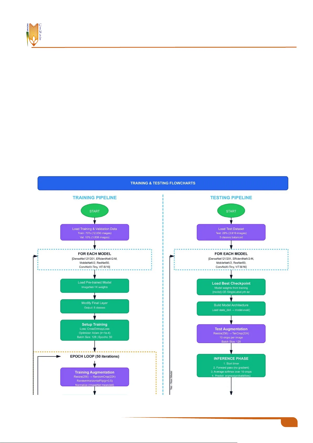 다중질환 흉부 X레이 분류를 위한 딥러닝 모델 비교 연구