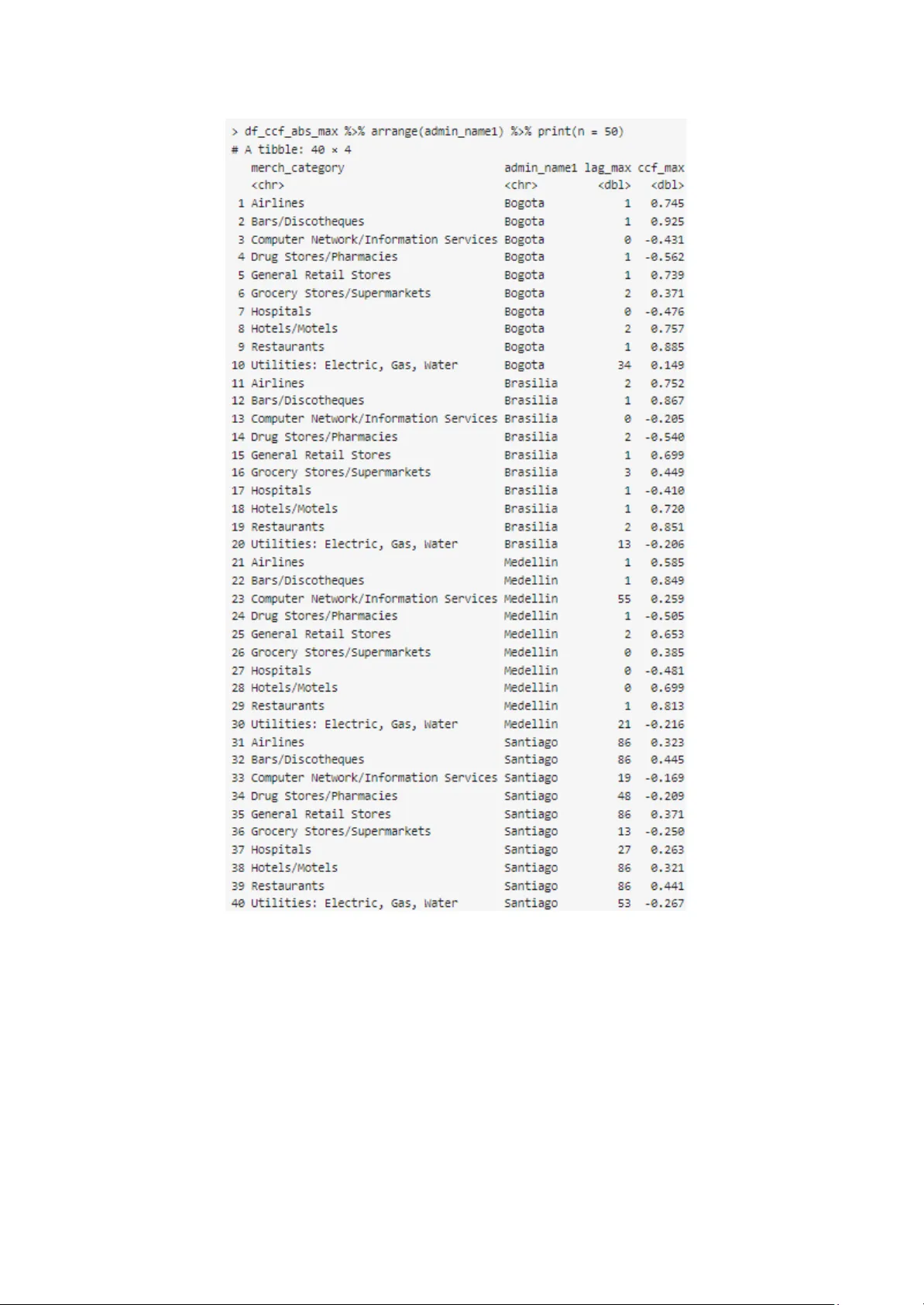 프라이버시 강화 기술로 코로나 대응 데이터 혁신