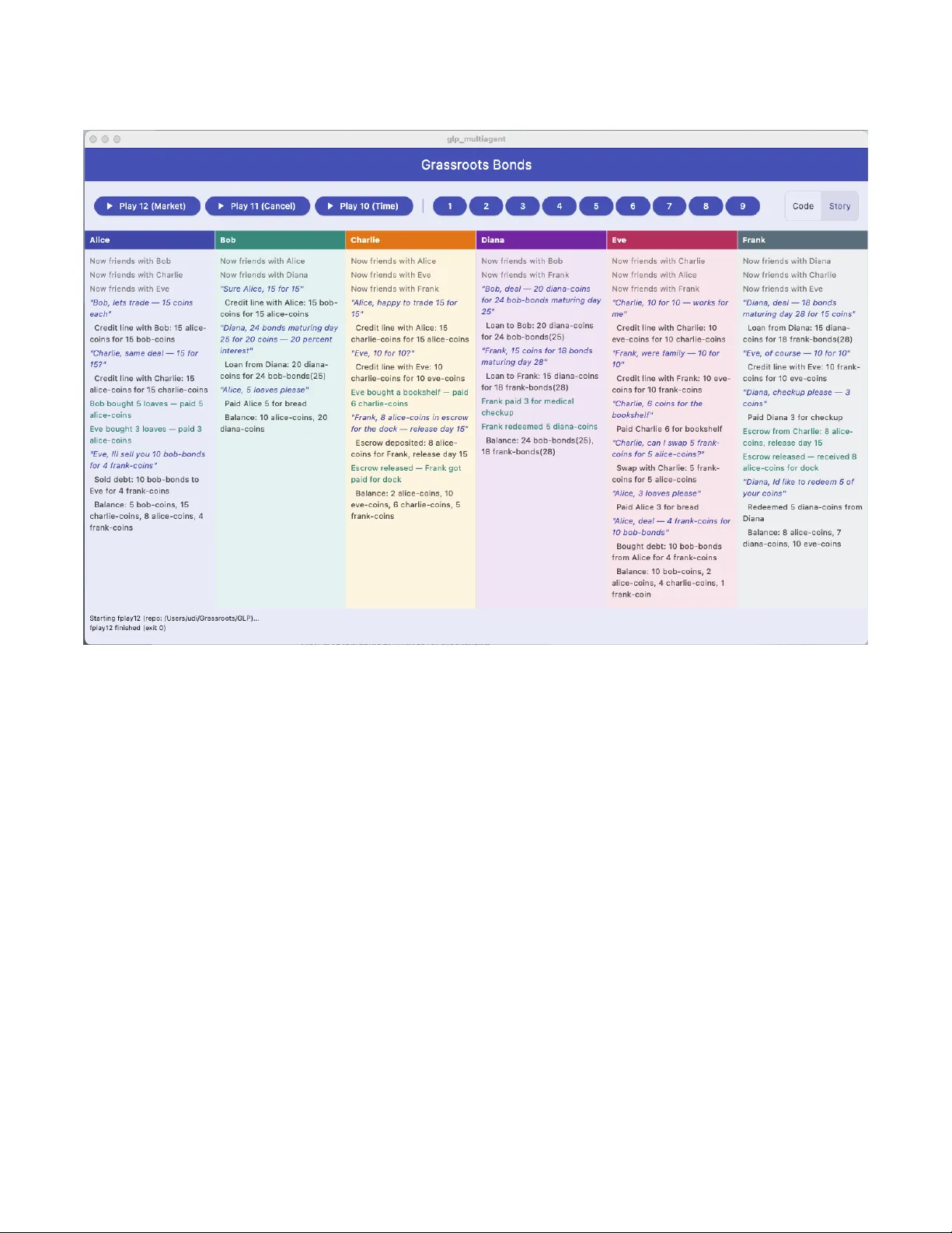 지역 신뢰 기반 유동성 풀뿌리 채권
