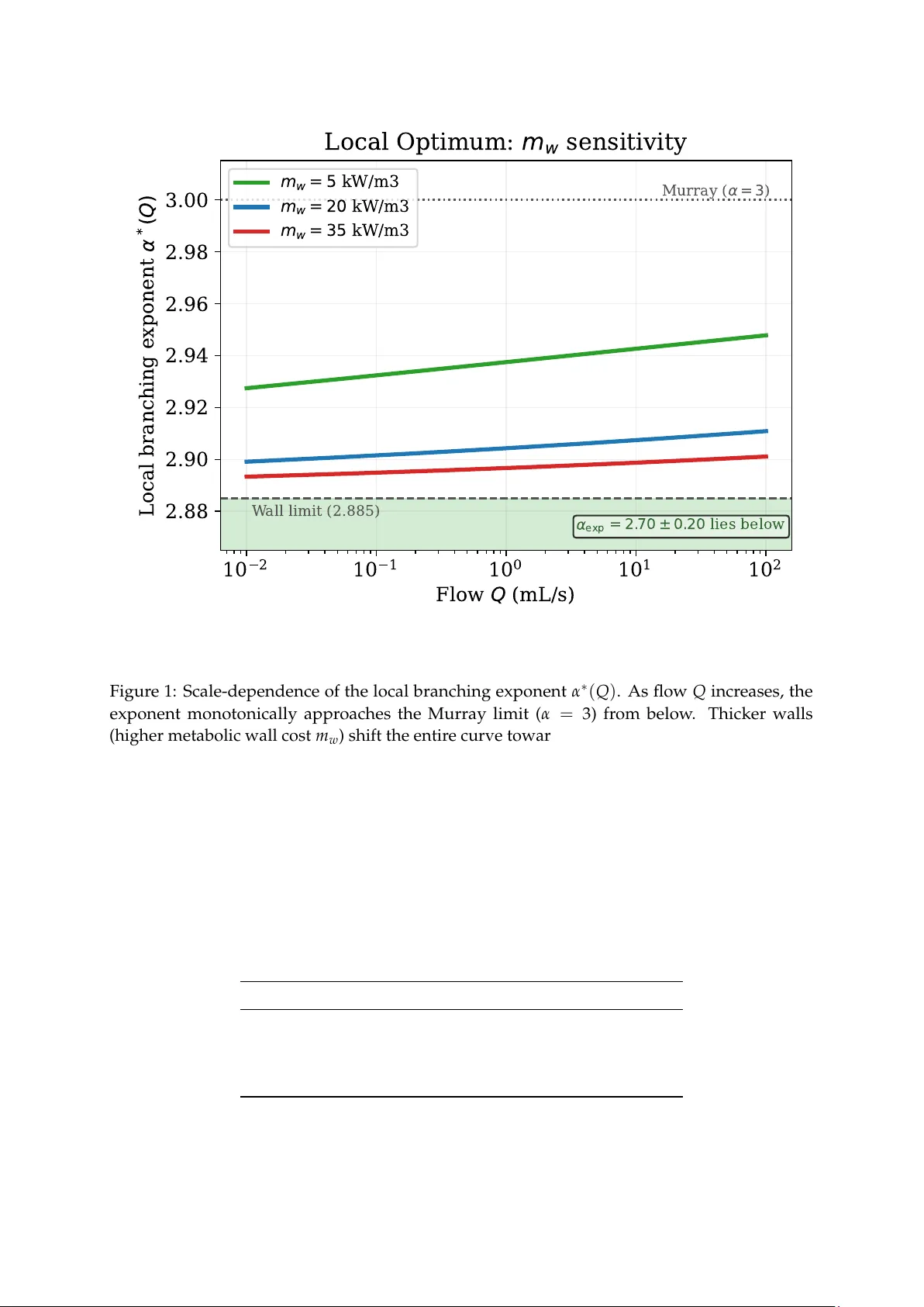 Beyond Murray's Law: Non-Universal Branching Exponents from Vessel-Wall Metabolic Costs