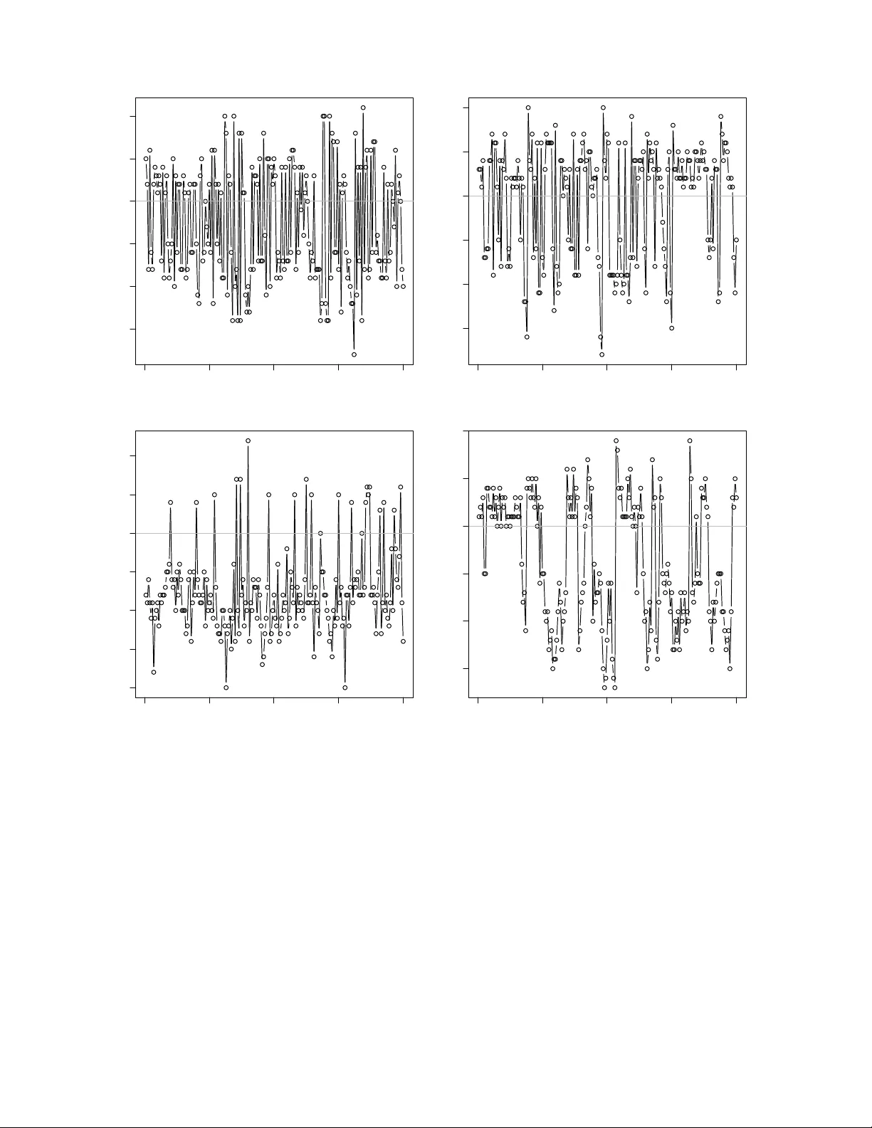 혼합 차이 정수값 GARCH 모델로 보는 틱‑바이‑틱 가격 변동