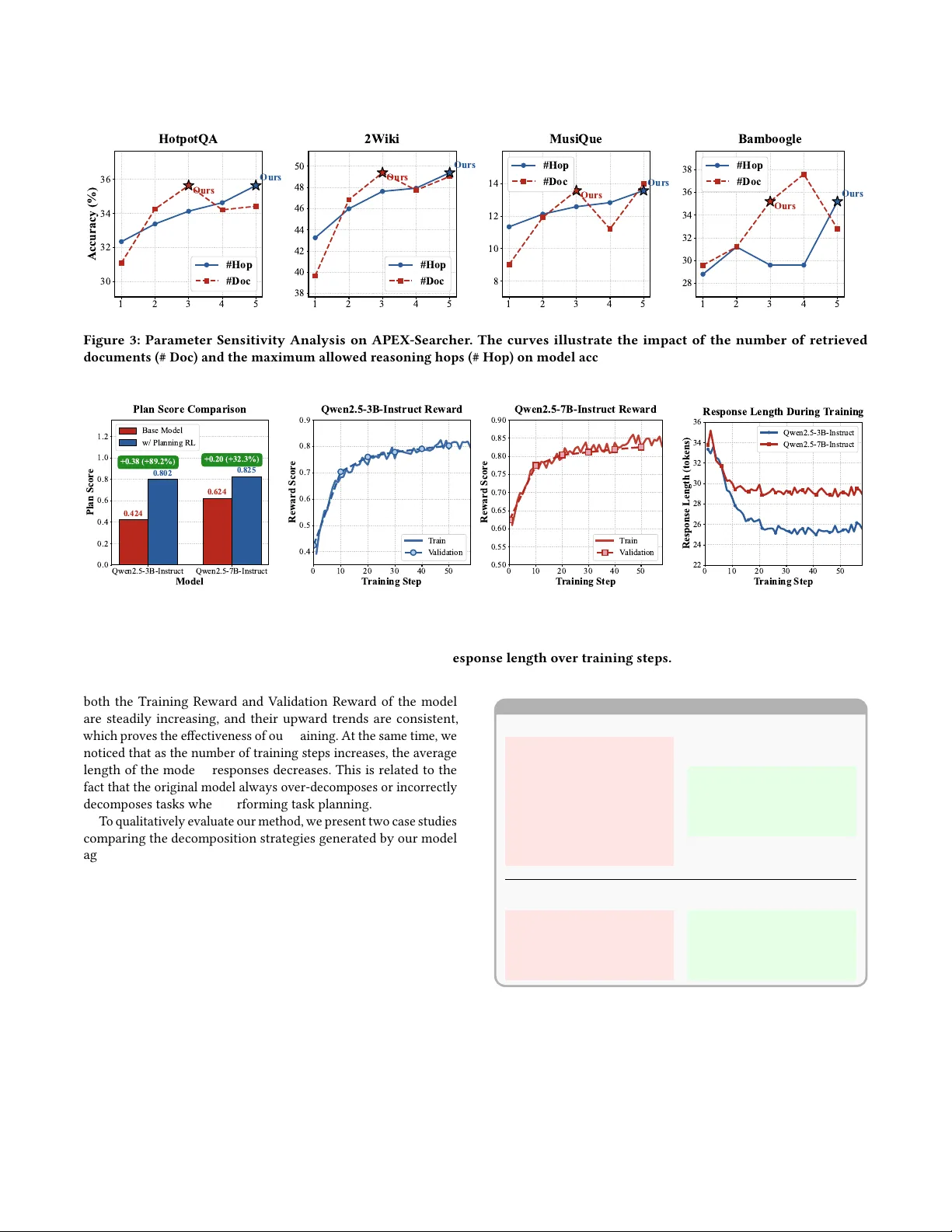 다중 단계 검색을 위한 에이전트 플래닝과 실행: APEX‑Searcher