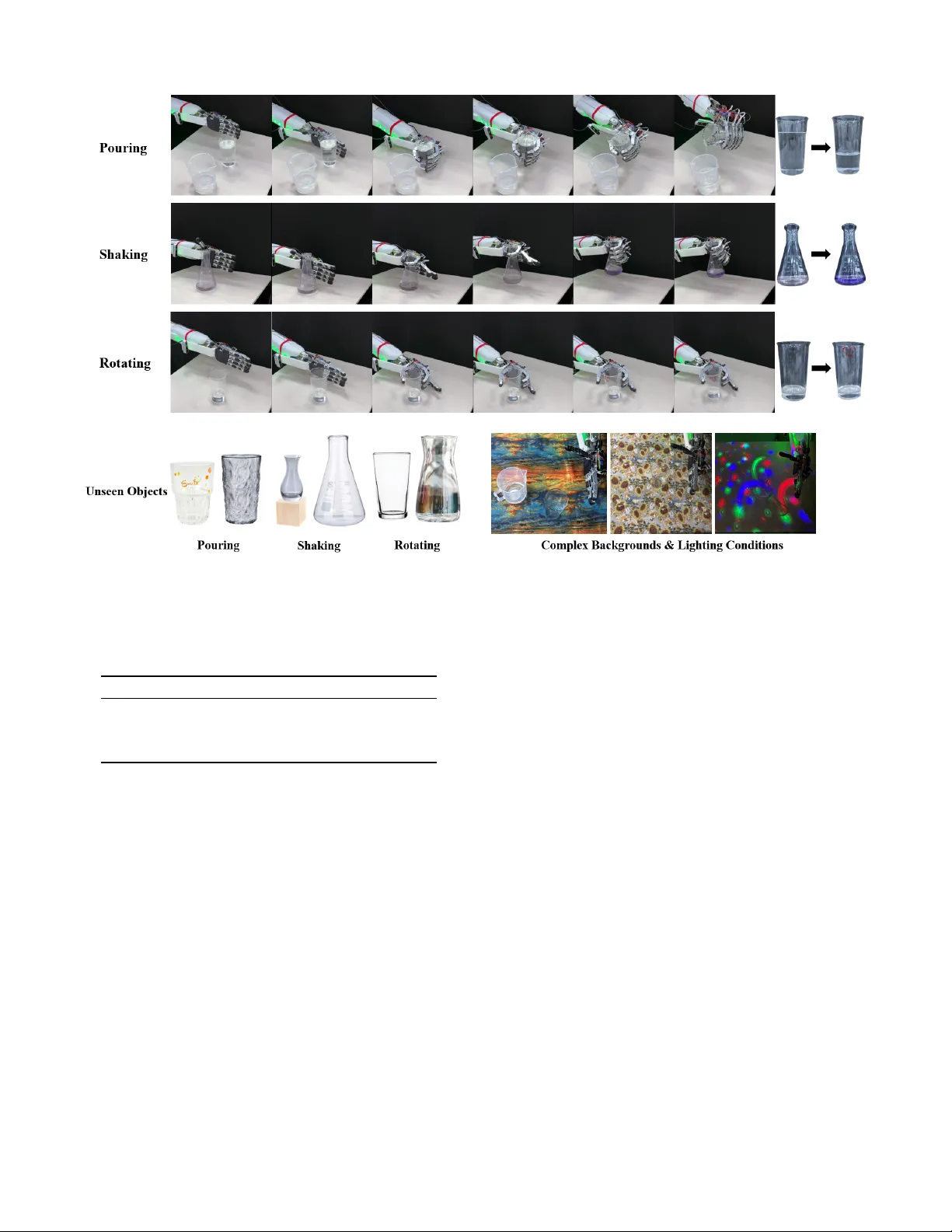 투명 물체 조작을 위한 3D 시각‑촉각 융합 정책 TransDex
