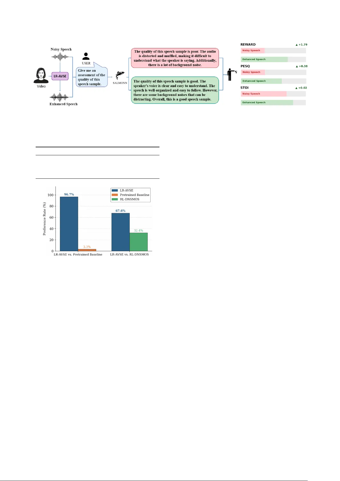 LLM 기반 보상으로 강화학습하는 차세대 오디오‑비주얼 음성 향상