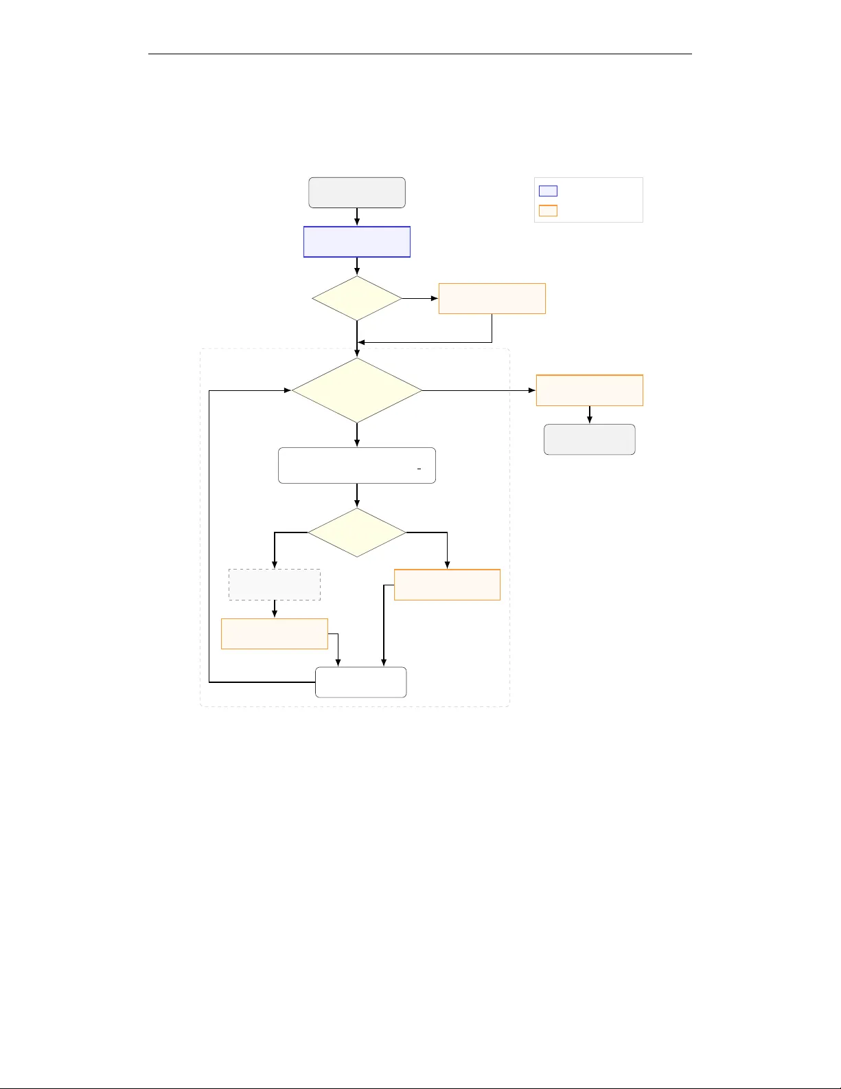 지식 없이 추론을 증류한다: 신뢰할 수 있는 대형 언어 모델 프레임워크