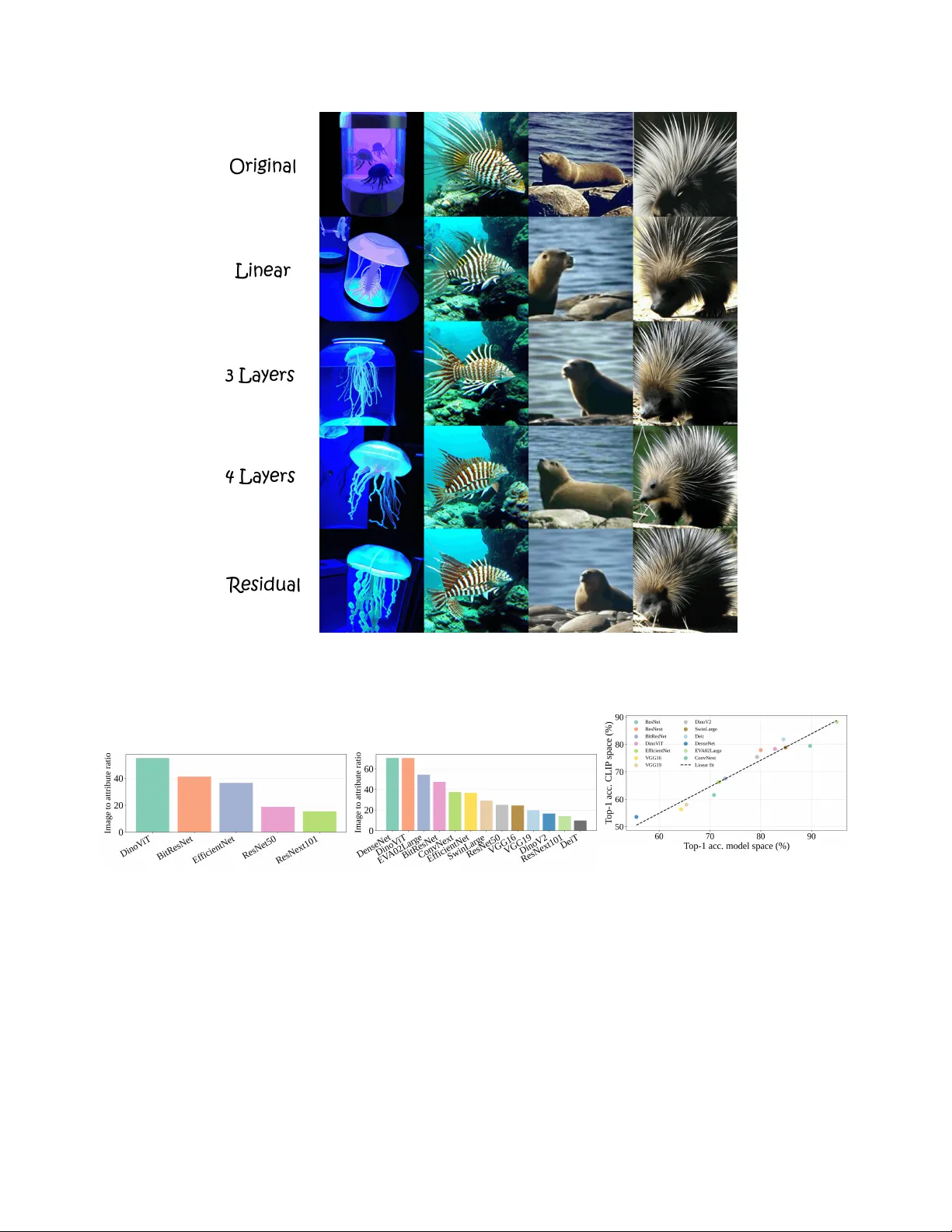 시각 분류기의 널스페이스 의미 해석: SING 방법