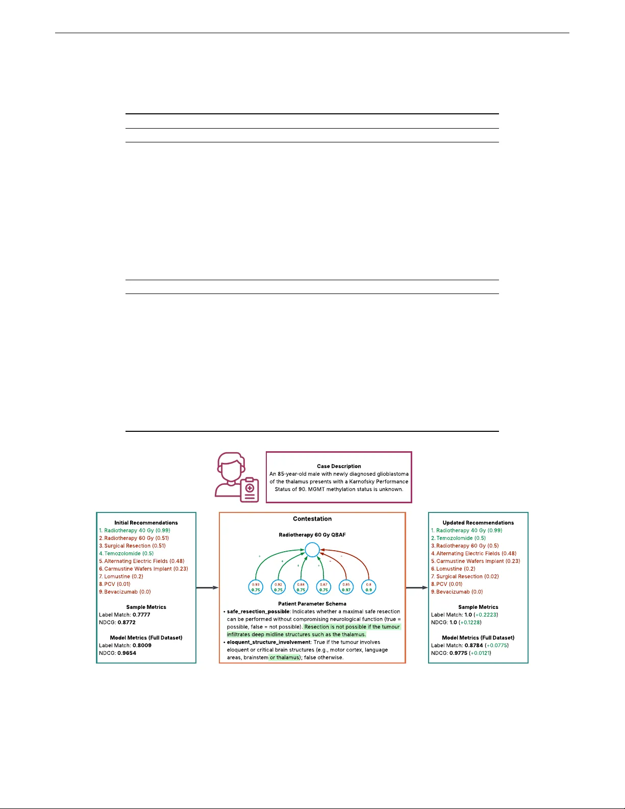 전역적 논쟁 기반 설명 가능한 LLM 의사결정 지원 프레임워크