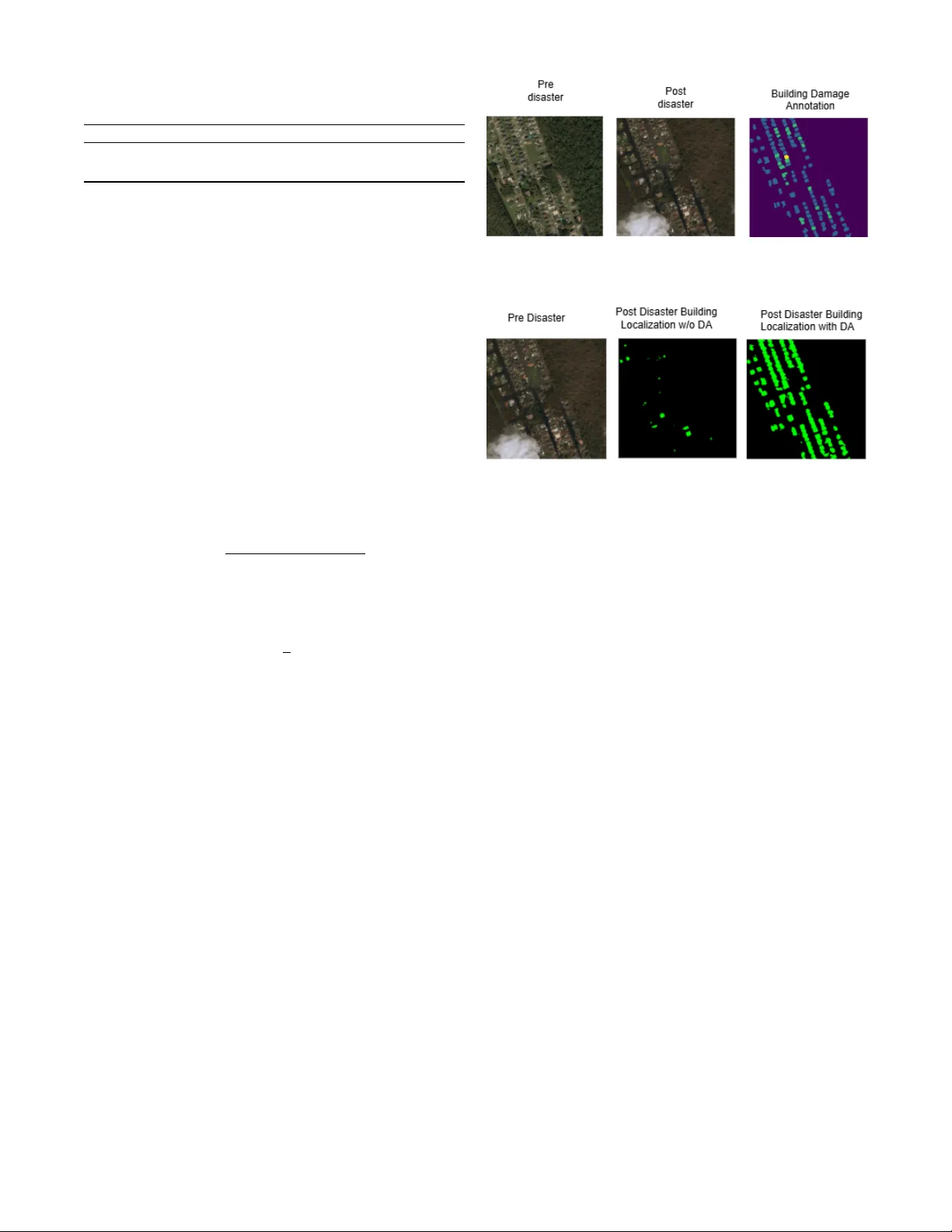도메인 적응 기반 크로스재난 건물 손상 자동 탐지와 강화된 데이터 증강