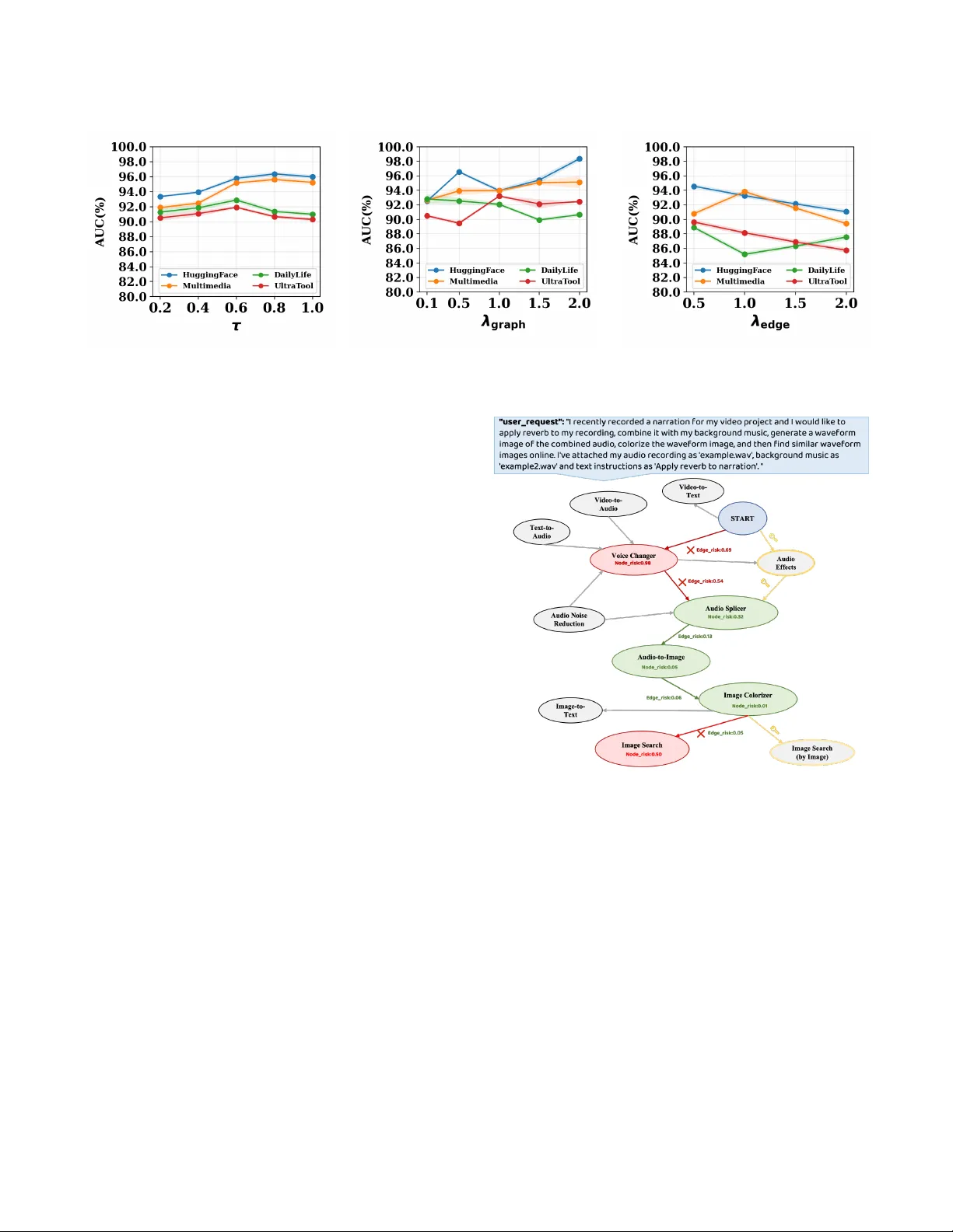 LLM 작업 계획 검증을 위한 그래프 신경망 기반 검증기