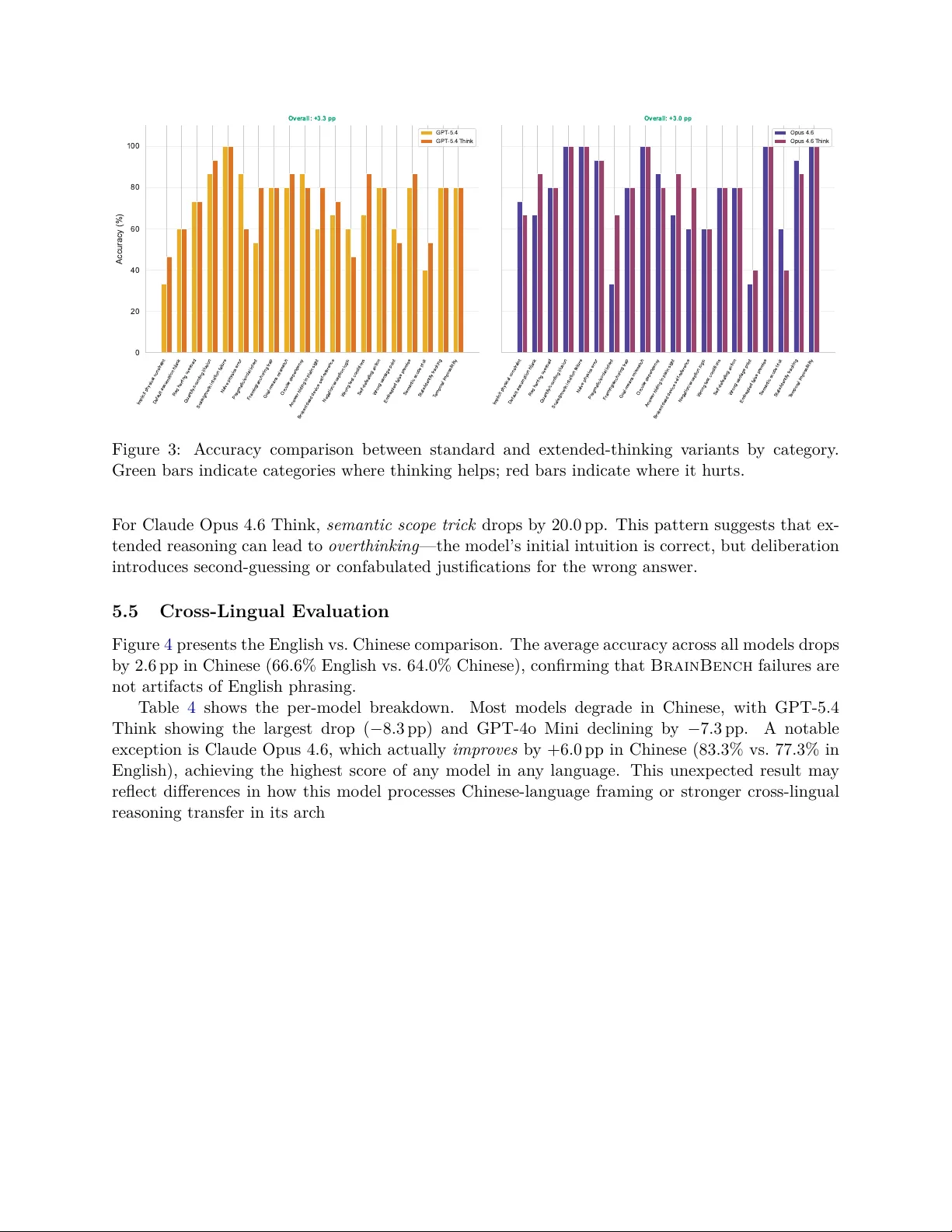 BrainBench 대형 언어 모델 상식 추론 격차 분석