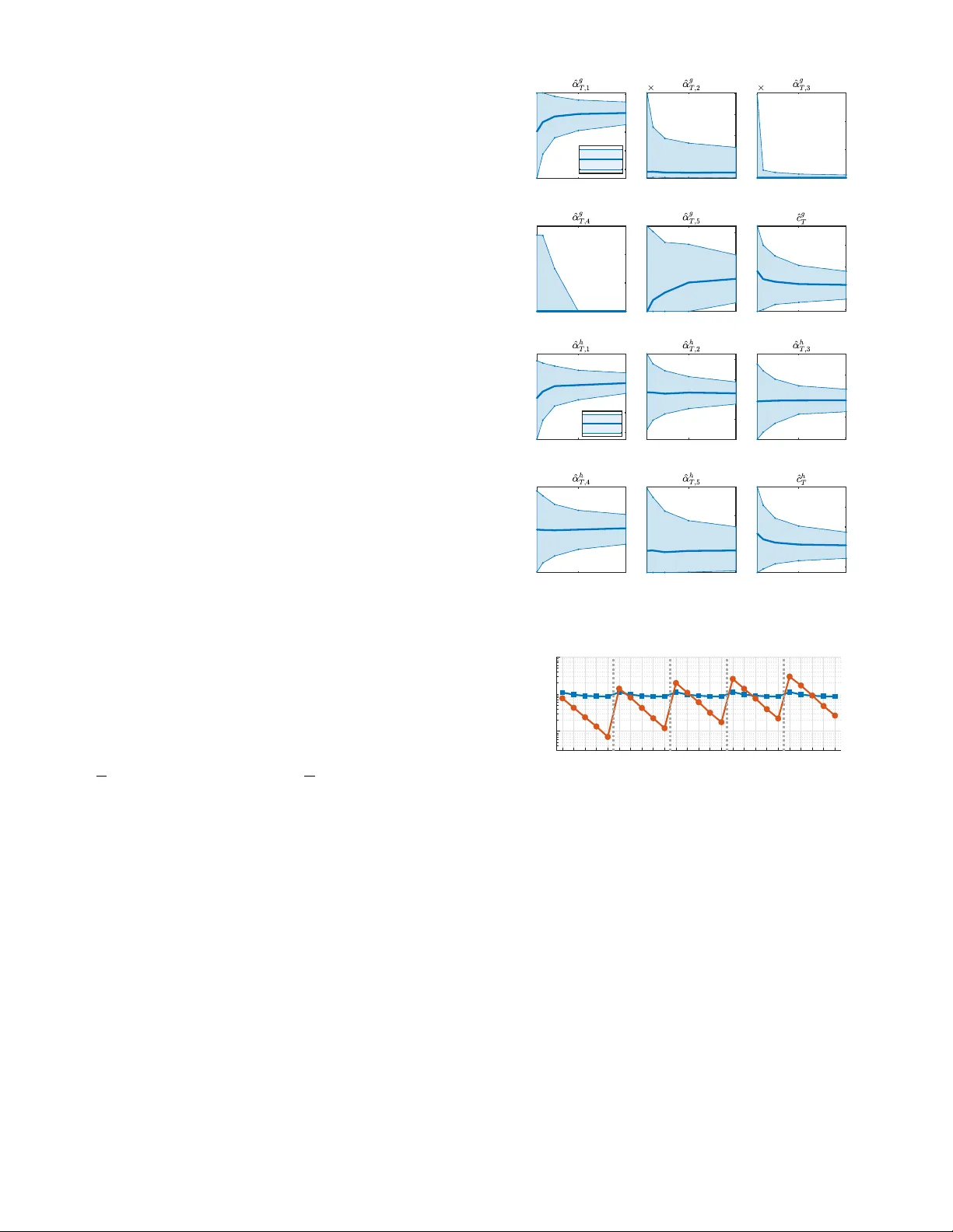 양자론적 접근을 통한 Hawkes 과정 식별 양성 및 안정성 보장