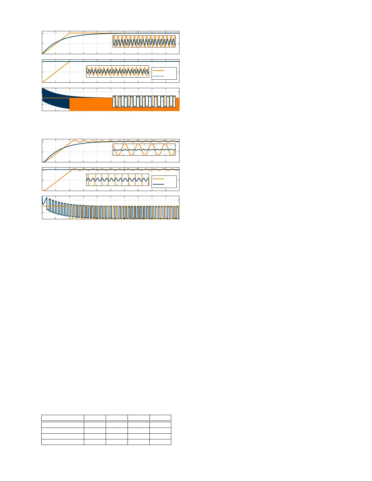 제2차 액추에이터를 위한 동적 슬라이딩 면을 이용한 챠터링 감소 기법