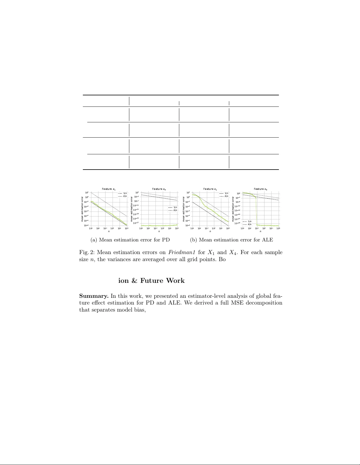글로벌 특성 효과 추정 오류 원인 분석