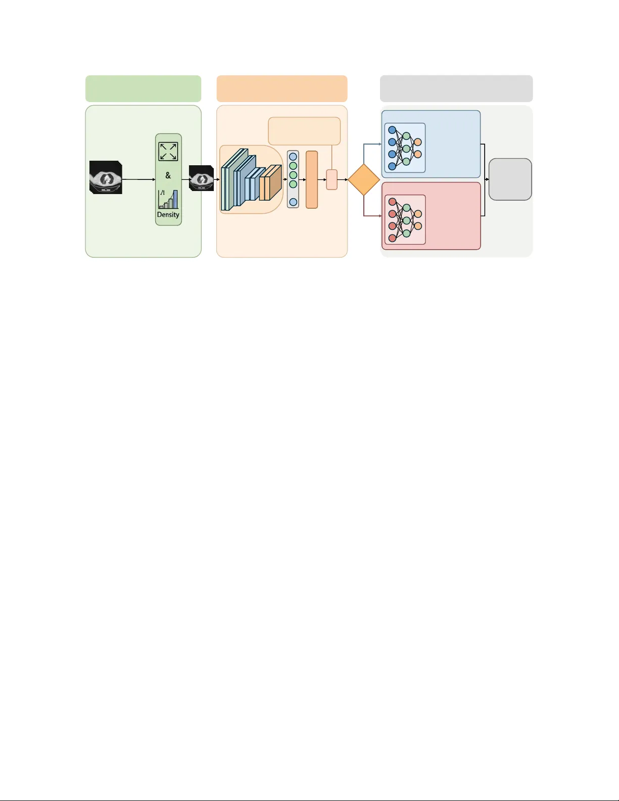 성별 정보를 활용한 3D CT 기반 폐질환 진단 이중 단계 모델