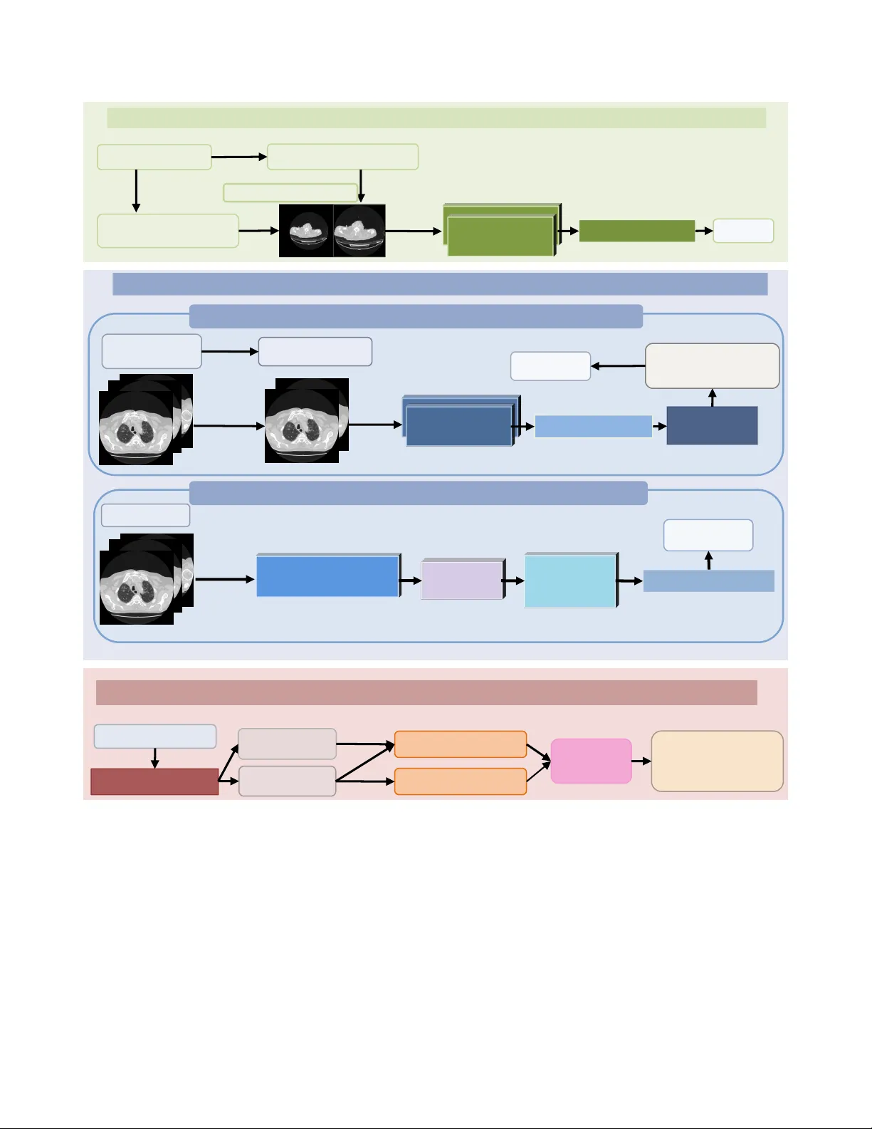 다중소스 CT 이미지 분류를 위한 비전 언어 모델 기반 다전문가 융합