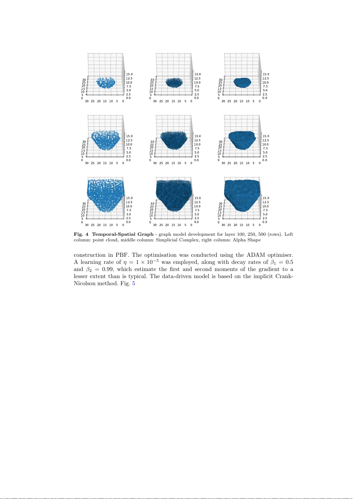물리 기반 그래프 신경 확산으로 3D 프린팅 열전달 예측 혁신