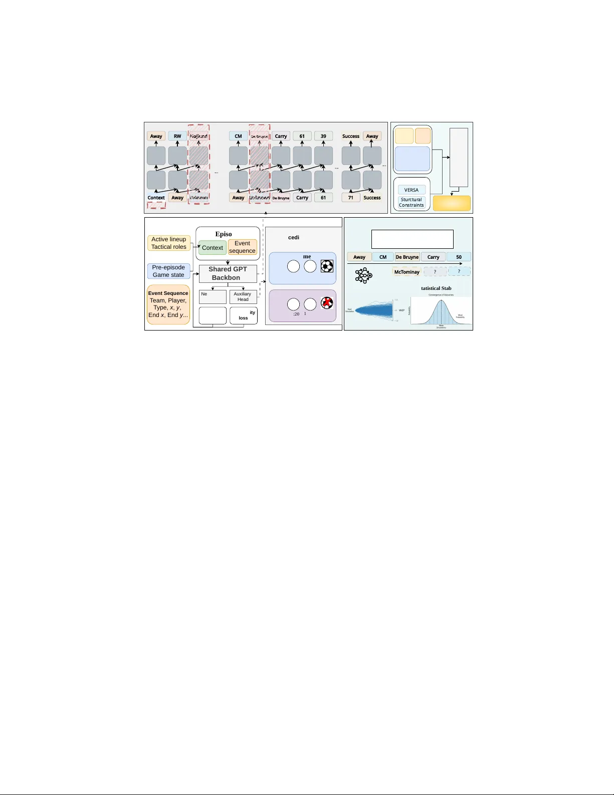축구 선수 영입을 위한 언어모델 기반 카운터팩추얼 시뮬레이션