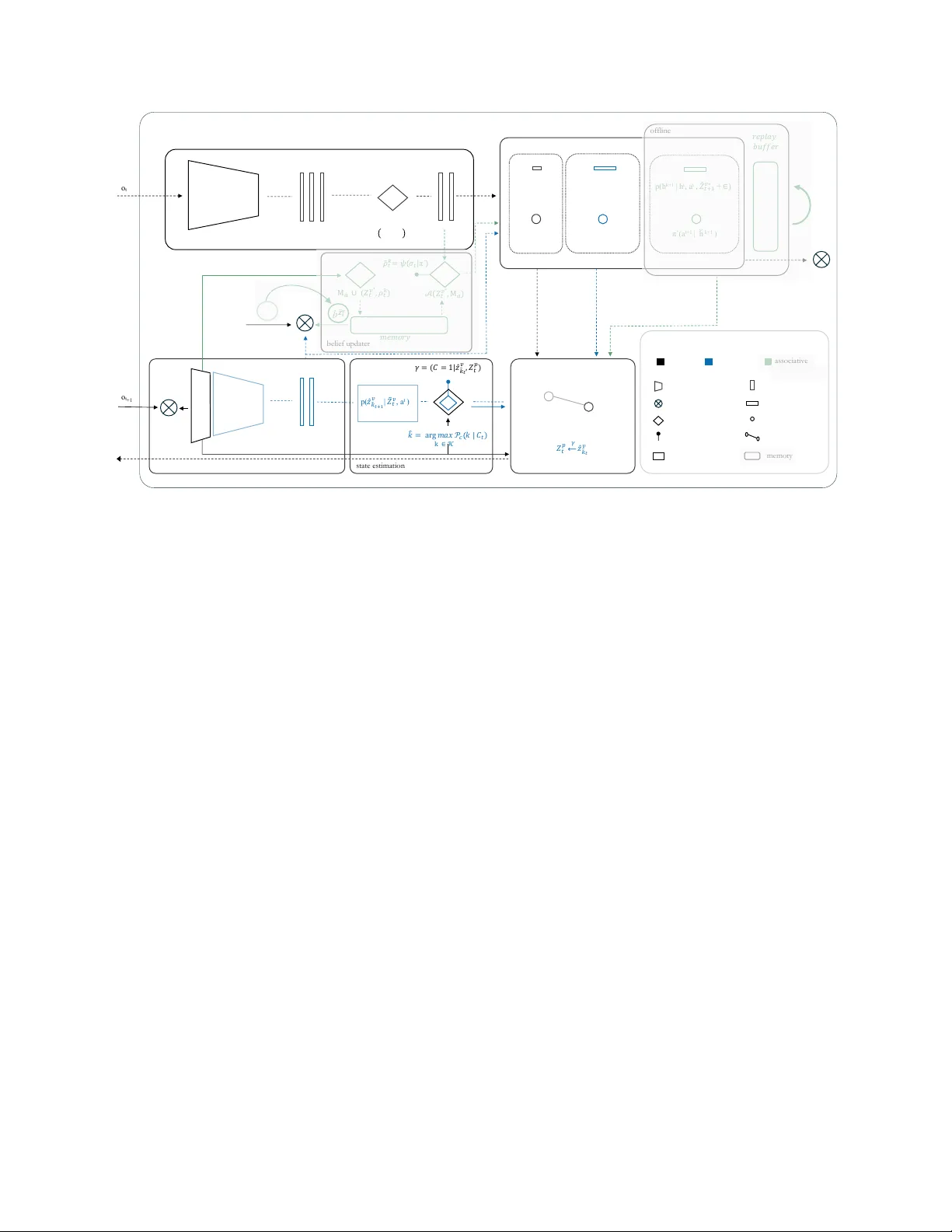 목표 지향 제어의 메커니즘: 유아 운동 학습에서 단계적 전이와 게이트 역학