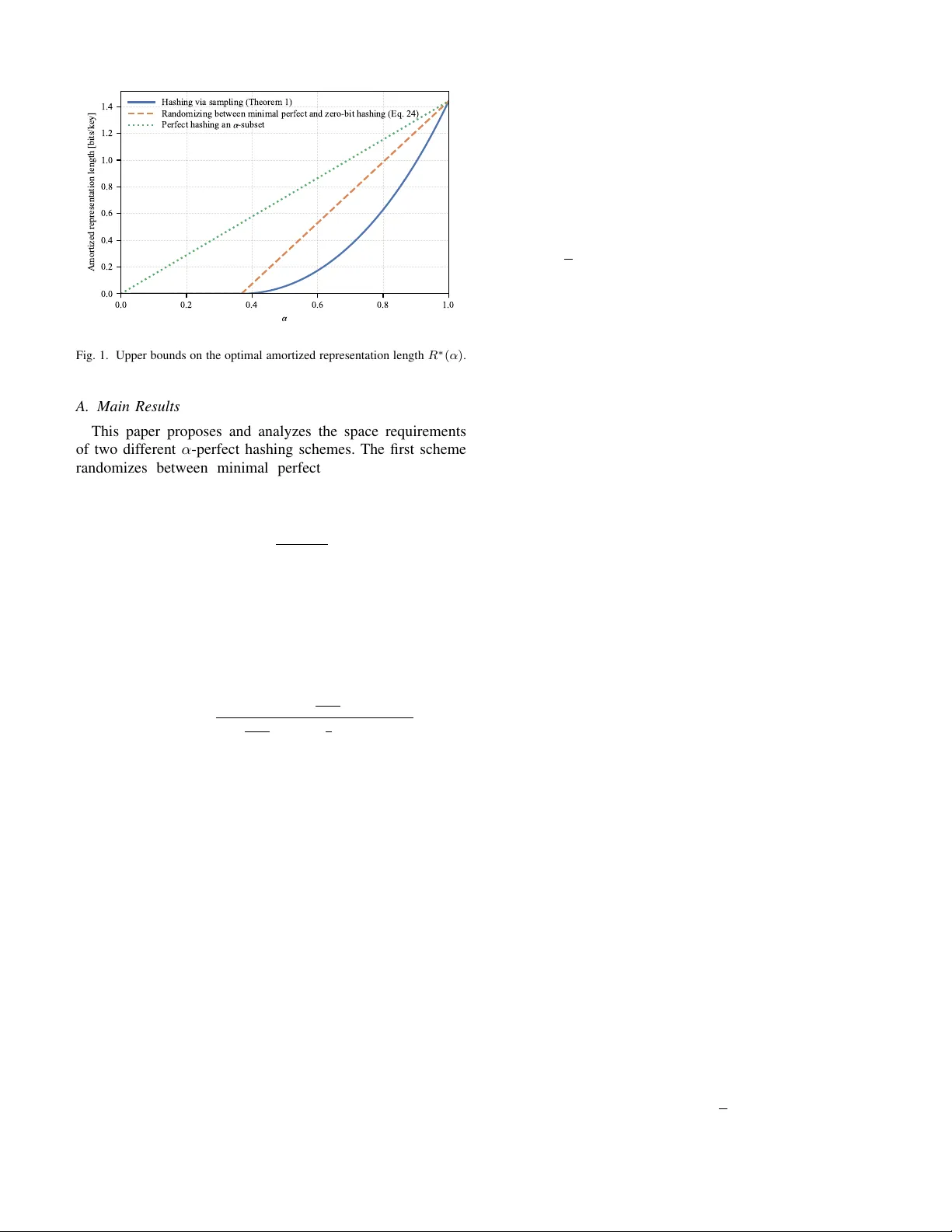 α‑완전 해싱의 공간 효율성 한계
