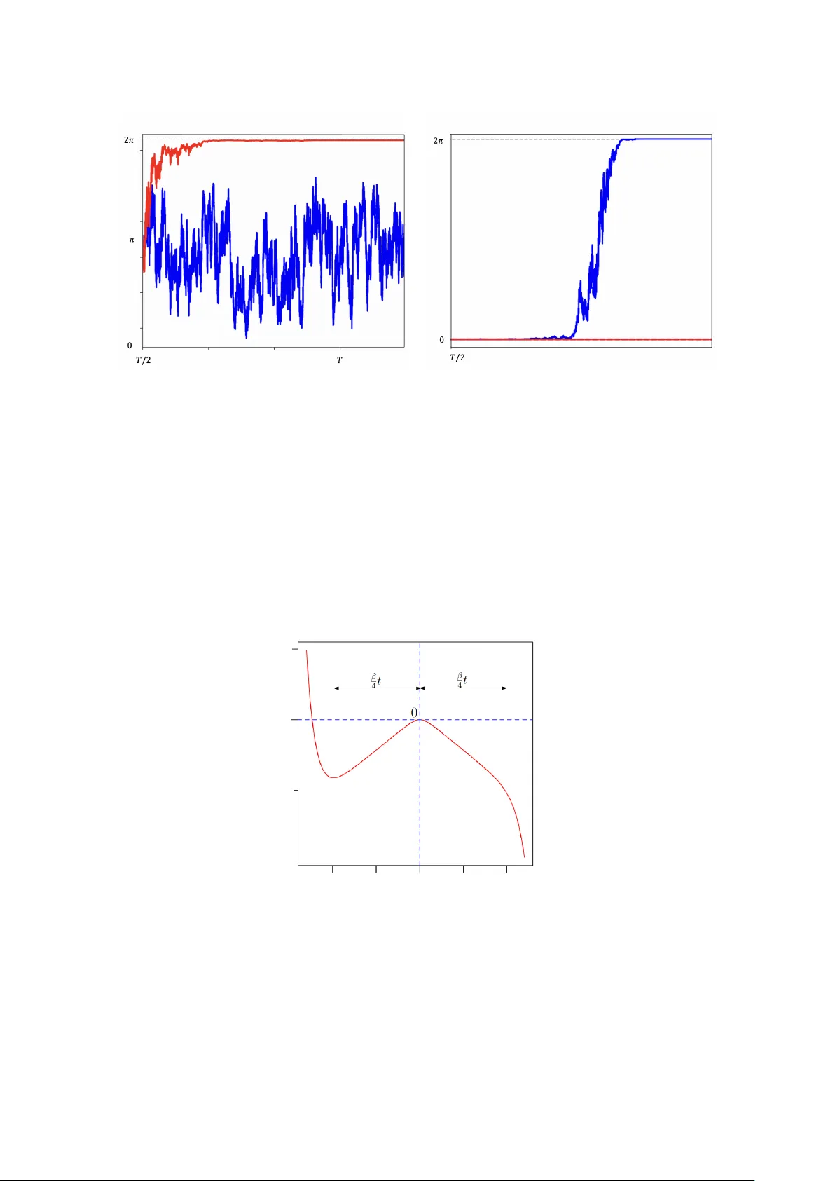 시네 β 점 과정의 장거리 상관 감소와 다중점 함수의 다항적 소멸