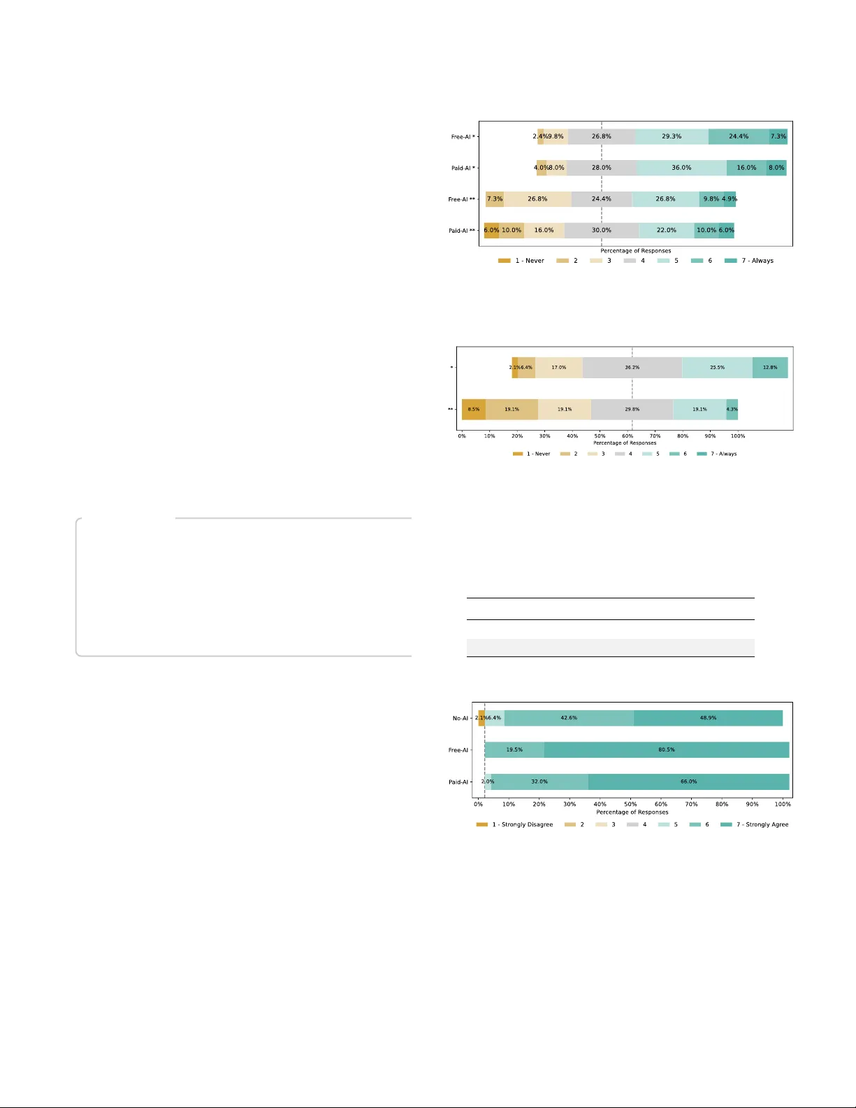 AI 코딩 도우미 Gemini가 소프트웨어 보안에 미치는 실제 영향: 경험과 도구 유형의 비교