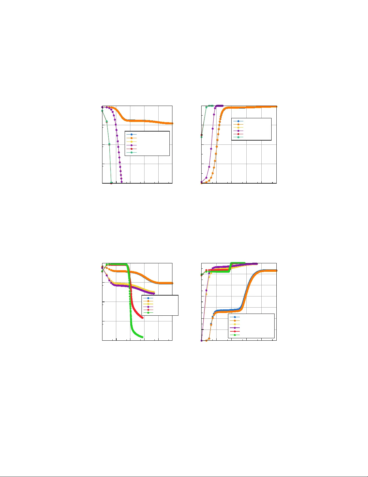 혼돈을 이용한 분류 정확도 향상
