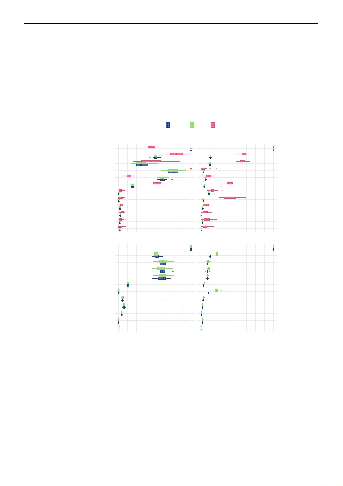 xplainfi: 머신러닝 모델 해석을 위한 종합 피처 중요도 패키지