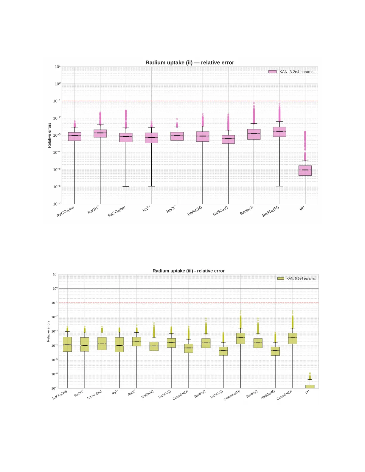 케모컬 평형 예측을 위한 콜모고로프‑아놀드 서러게이트 모델