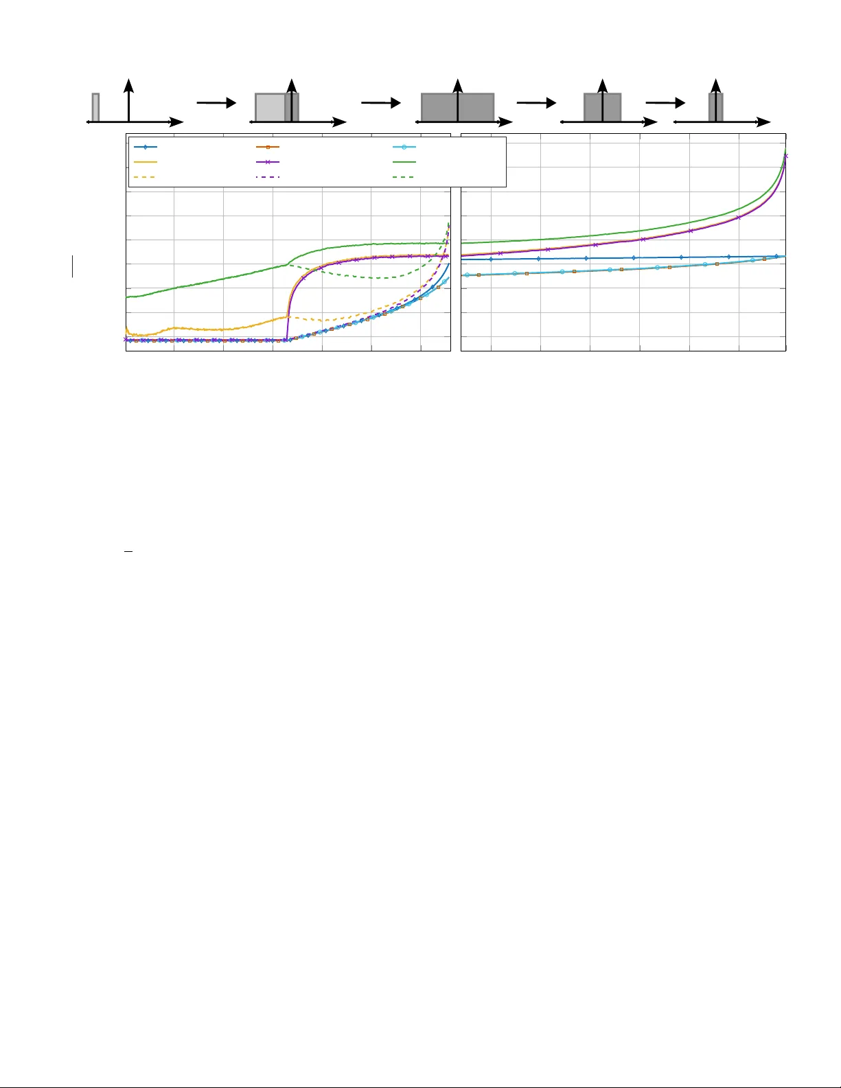 OFDM 수신기 I/Q 불균형 블라인드 추정의 CRLB 효율적 계산 및 폐쇄형 해석