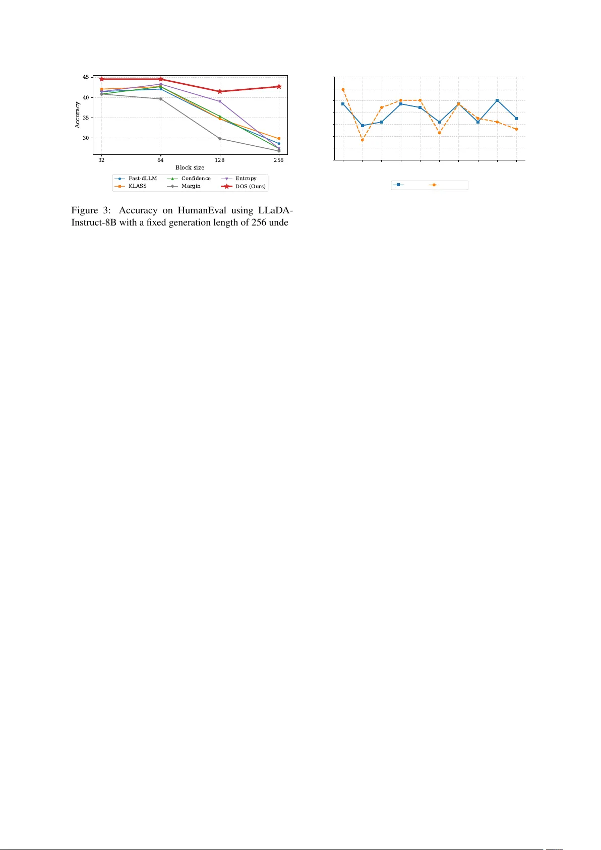 DOS: Dependency-Oriented Sampler for Masked Diffusion Language Models