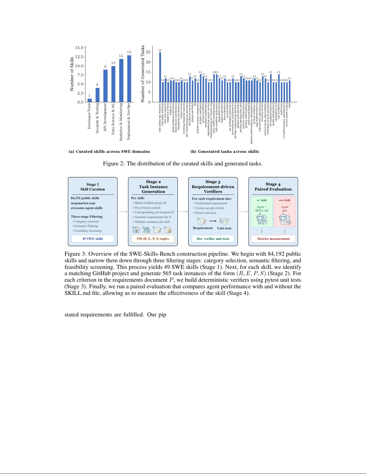 SWE‑Skills‑Bench: 실제 소프트웨어 개발에서 에이전트 스킬이 미치는 영향 분석