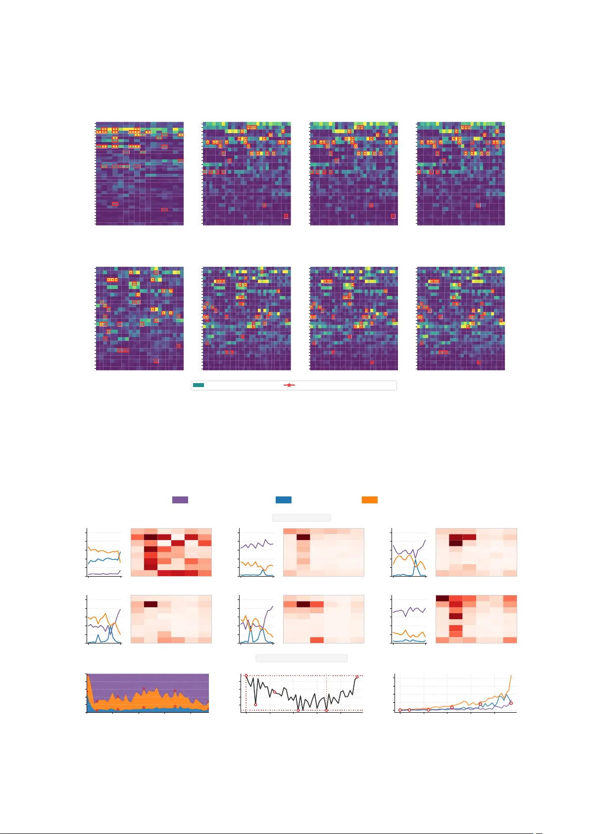 LLM의 테이블 이해 메커니즘 심층 분석