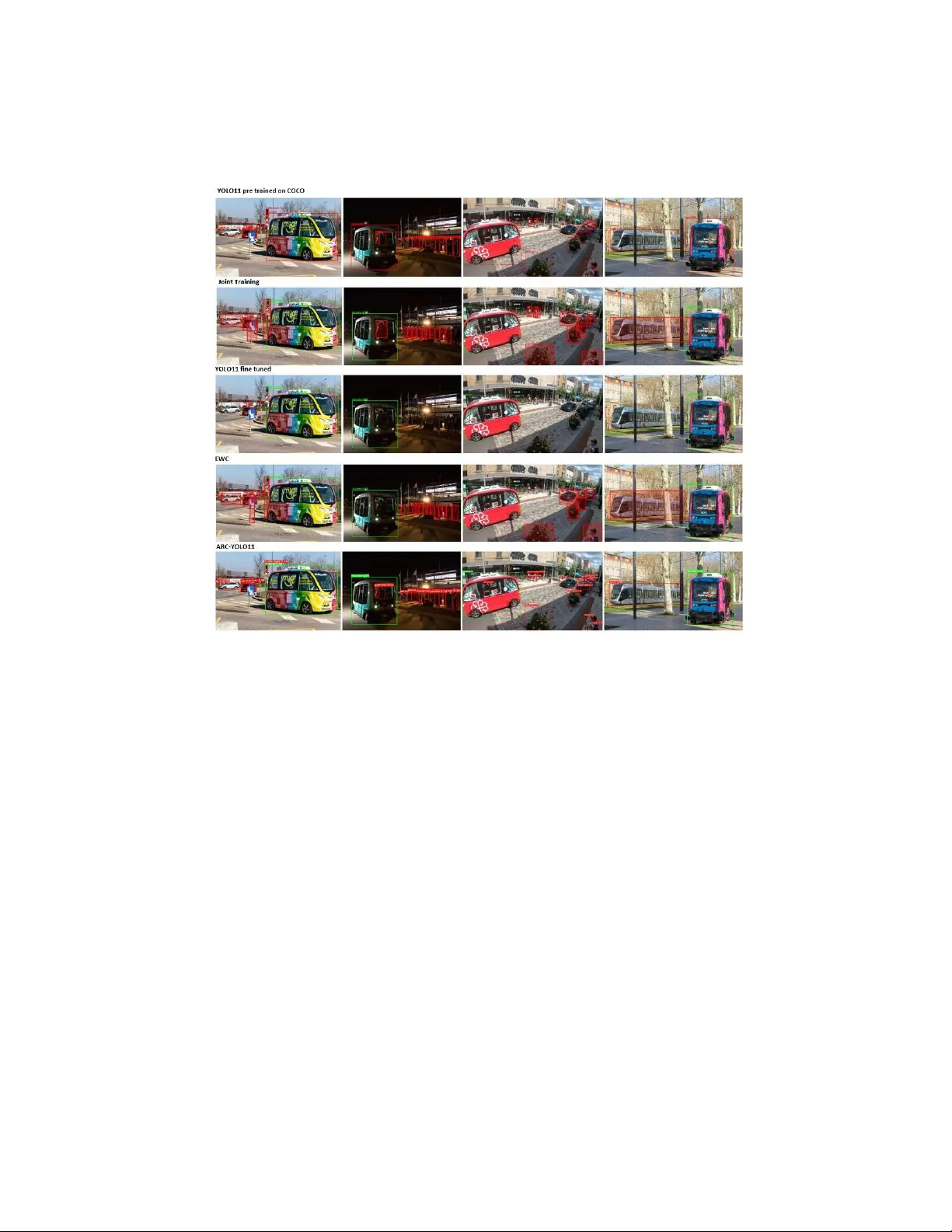 도시 교통 영상에서 자율 셔틀 탐지를 위한 적응형 잔여 컨텍스트