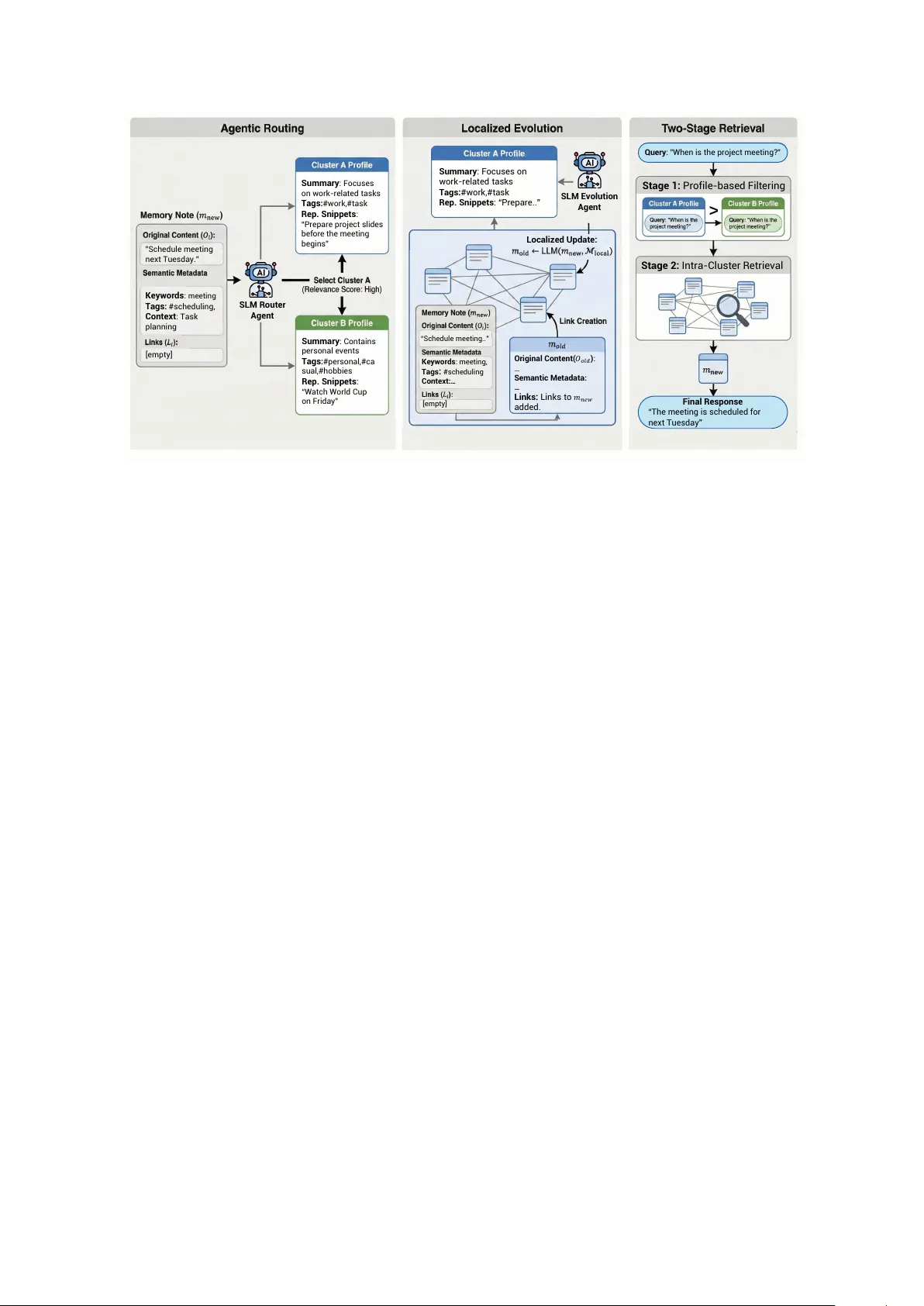 에이전트 기반 클러스터링으로 작은 언어 모델 메모리 최적화