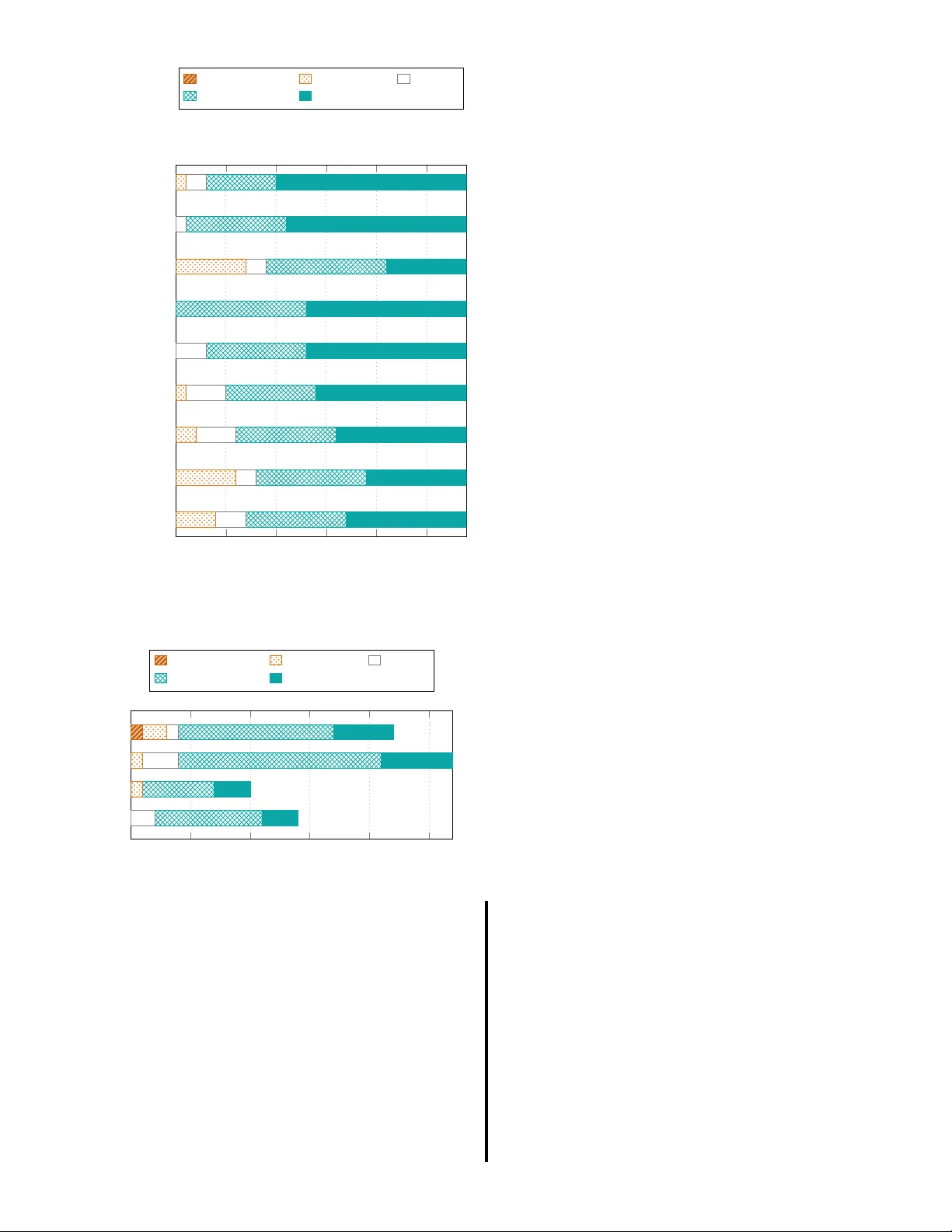 로봇 임무 명세와 실행을 위한 형식 비교 분석