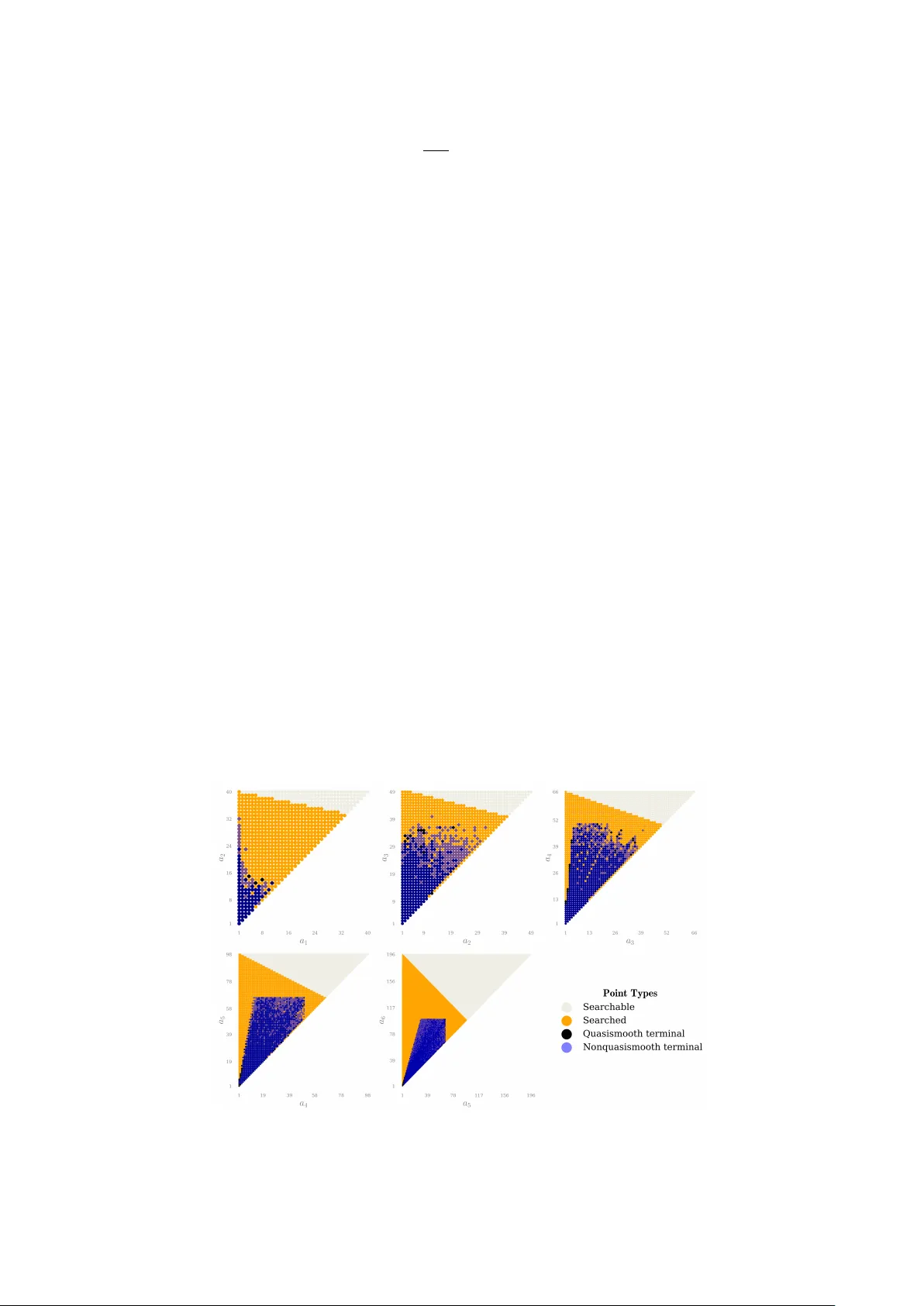 딥 강화학습으로 찾는 새로운 파노 4차원 초곡면