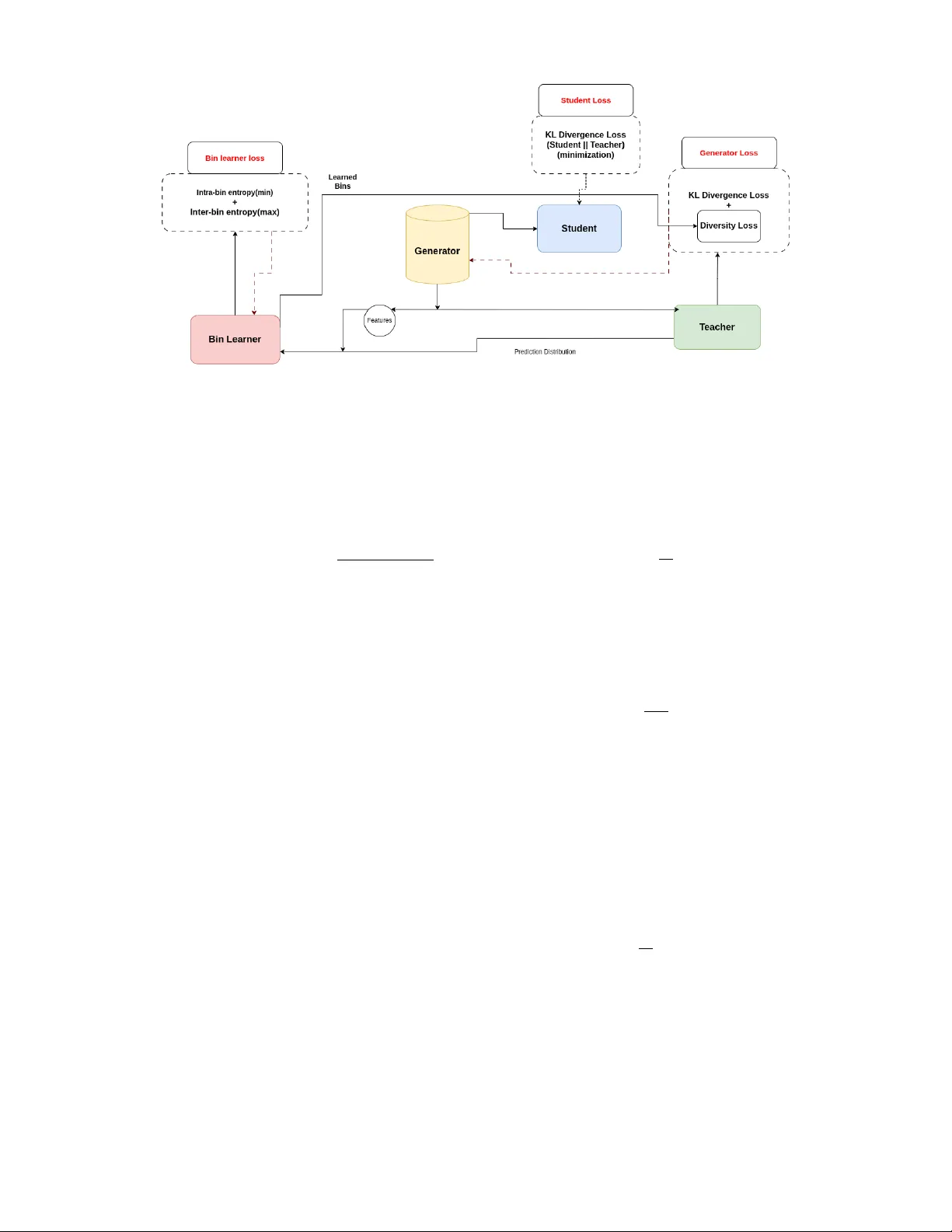 탭형 지식 증류 상호작용 다양성 기반 특성 구간 학습