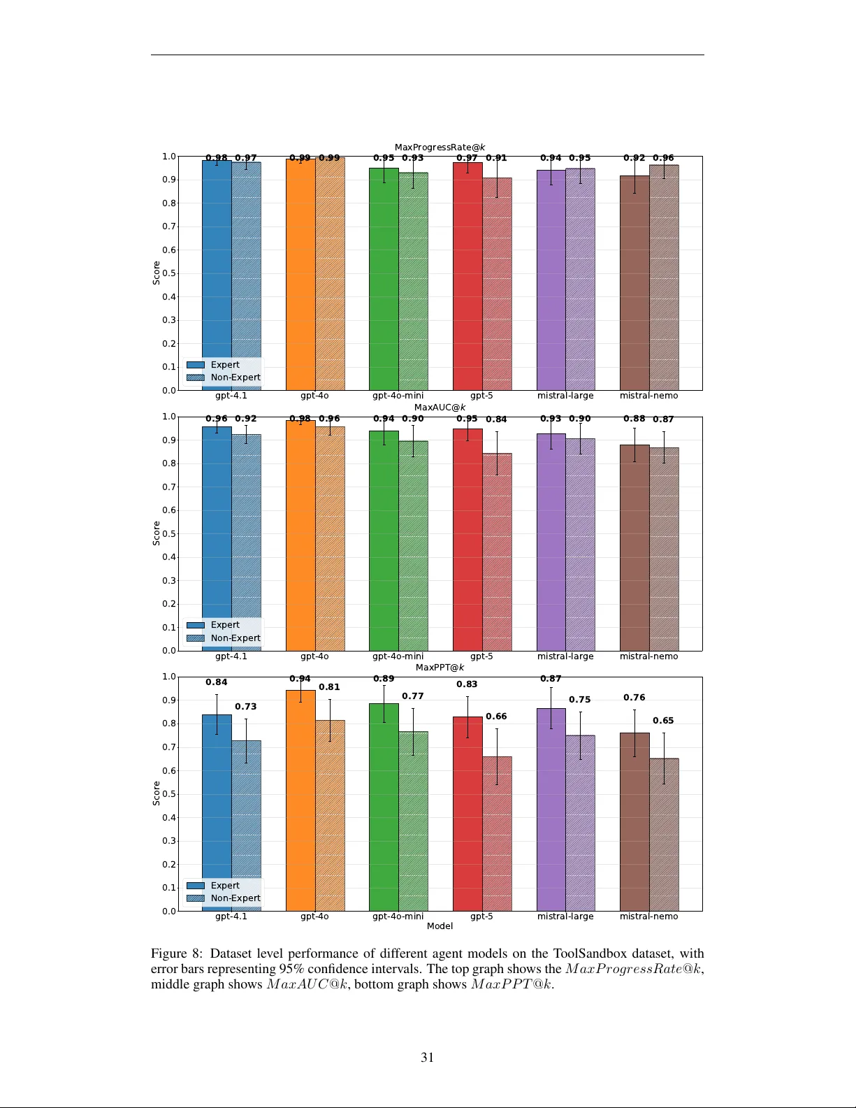 대화형 에이전트 평가를 위한 TED 프레임워크 대화 측정 진단