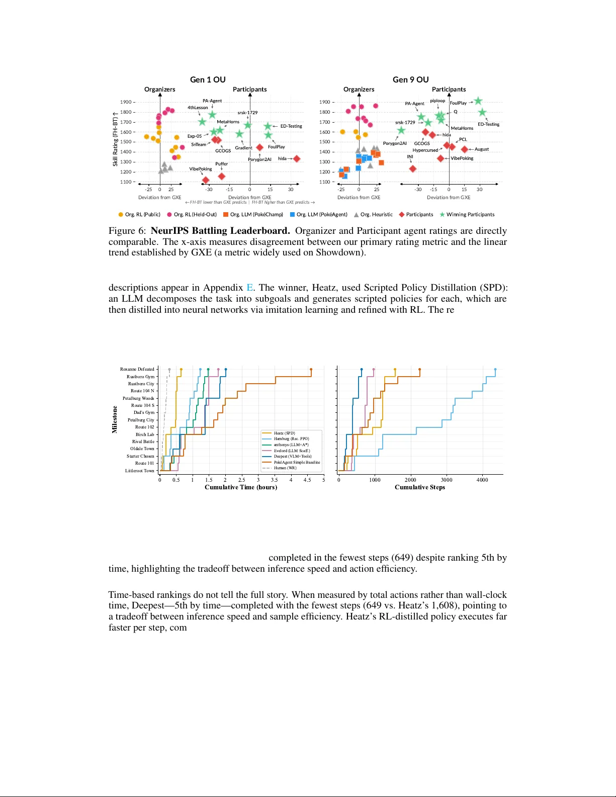 포켓에이전트 챌린지 대규모 경쟁·장기계획 벤치마크