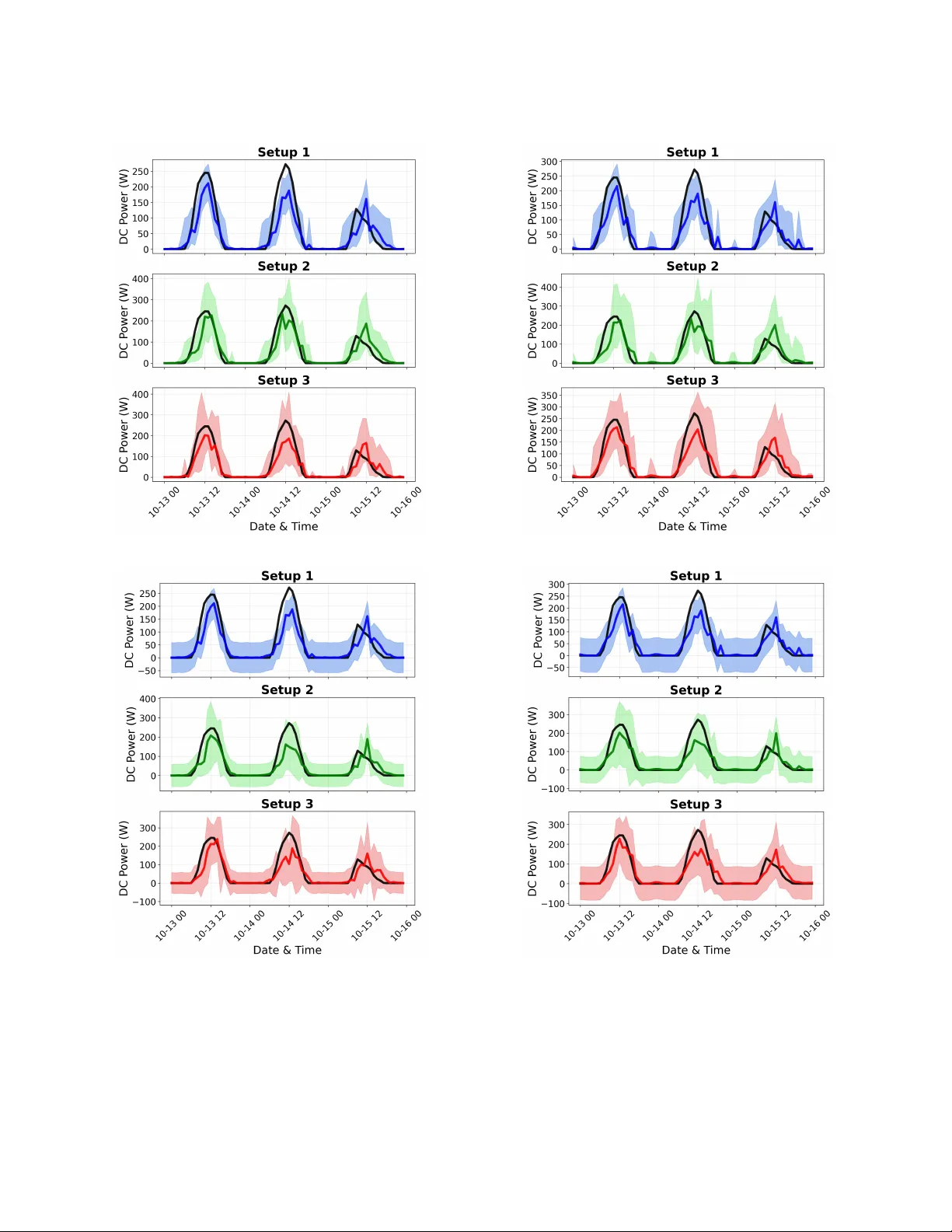 Predictive Uncertainty in Short-Term PV Forecasting under Missing Data: A Multiple Imputation Approach